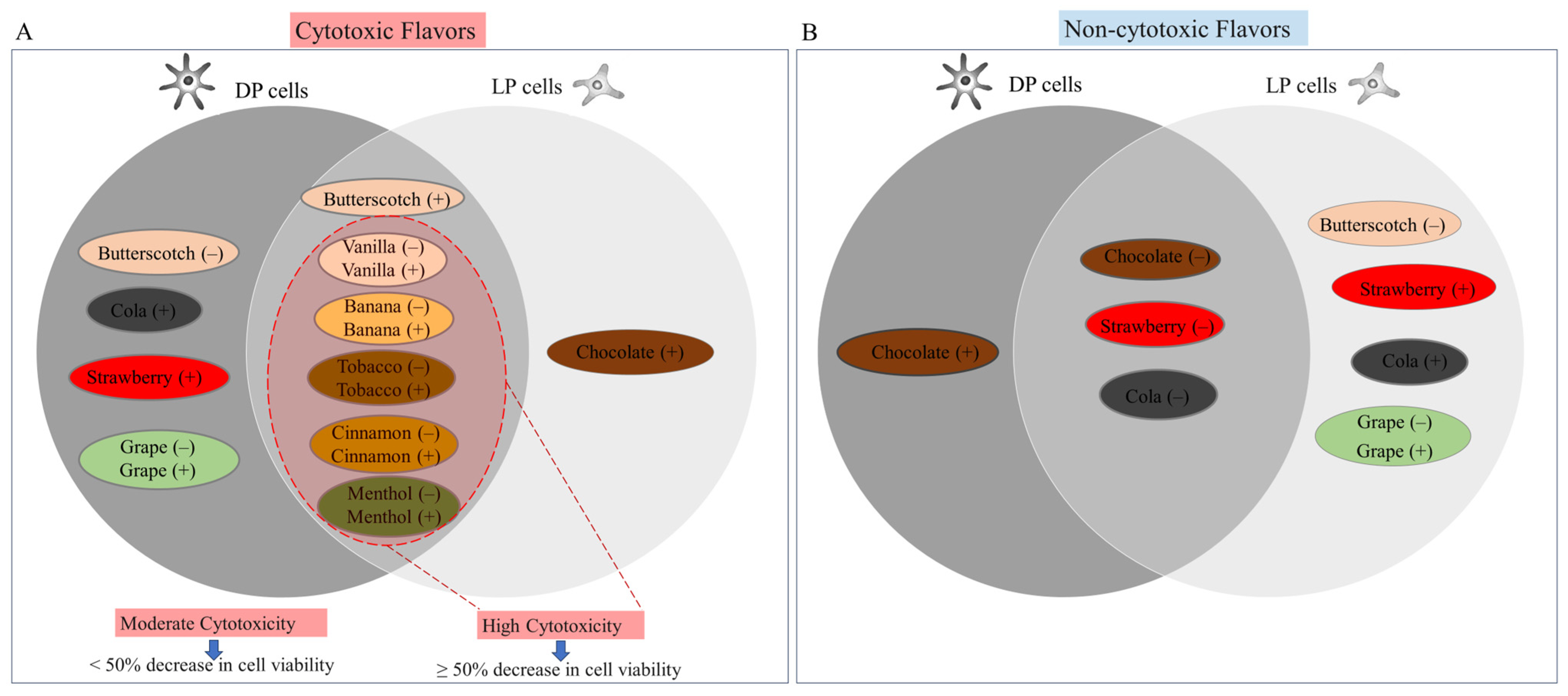Biomed 04 00019 g004