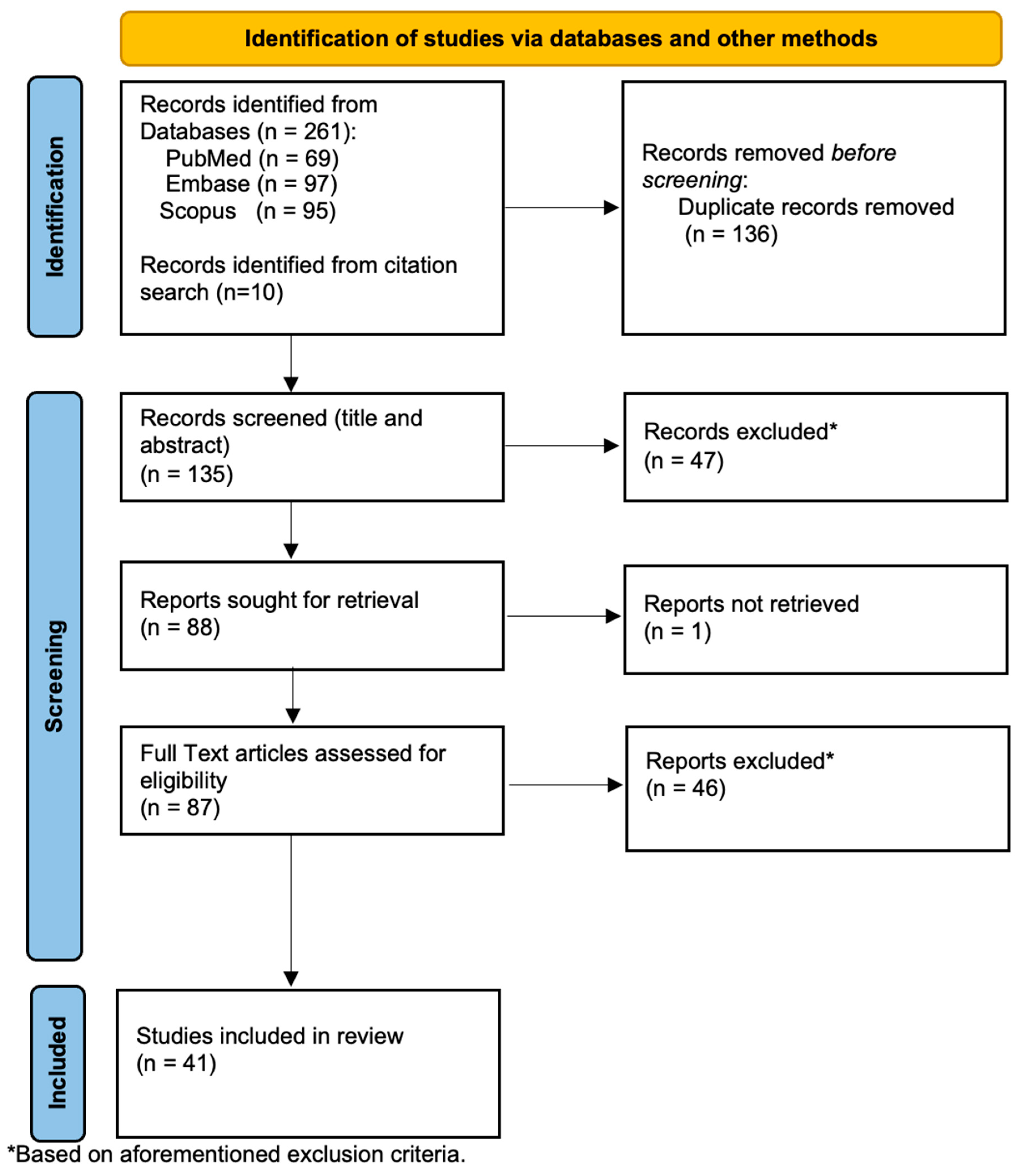 Biomed 04 00020 g001