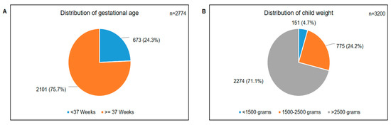 Biomed 04 00021 g001