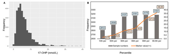 Biomed 04 00021 g002