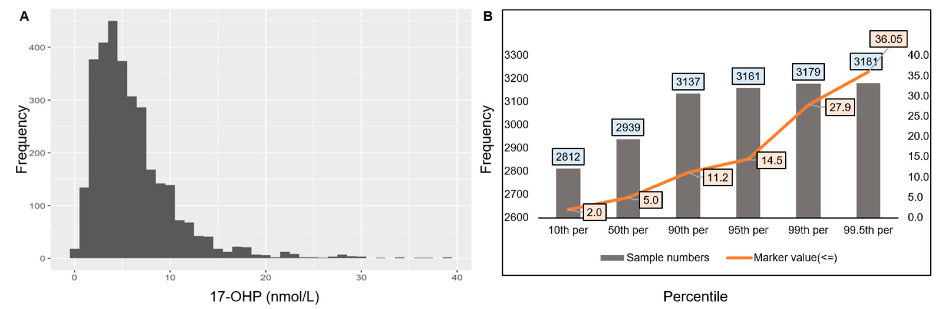 Biomed 04 00021 g002 Biomed 04 00021 g002
