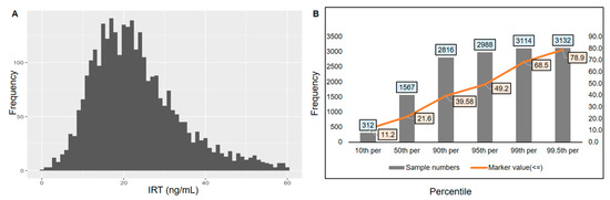 Biomed 04 00021 g003