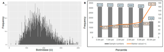 Biomed 04 00021 g004