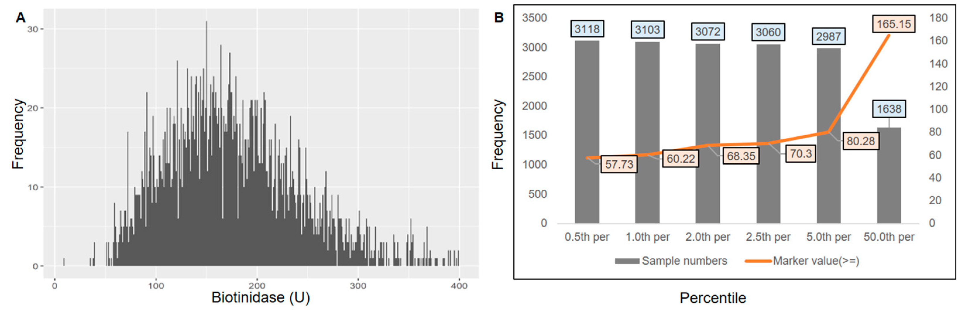 Biomed 04 00021 g004 Biomed 04 00021 g004