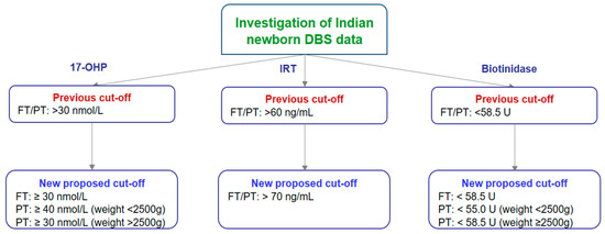 Biomed 04 00021 g005