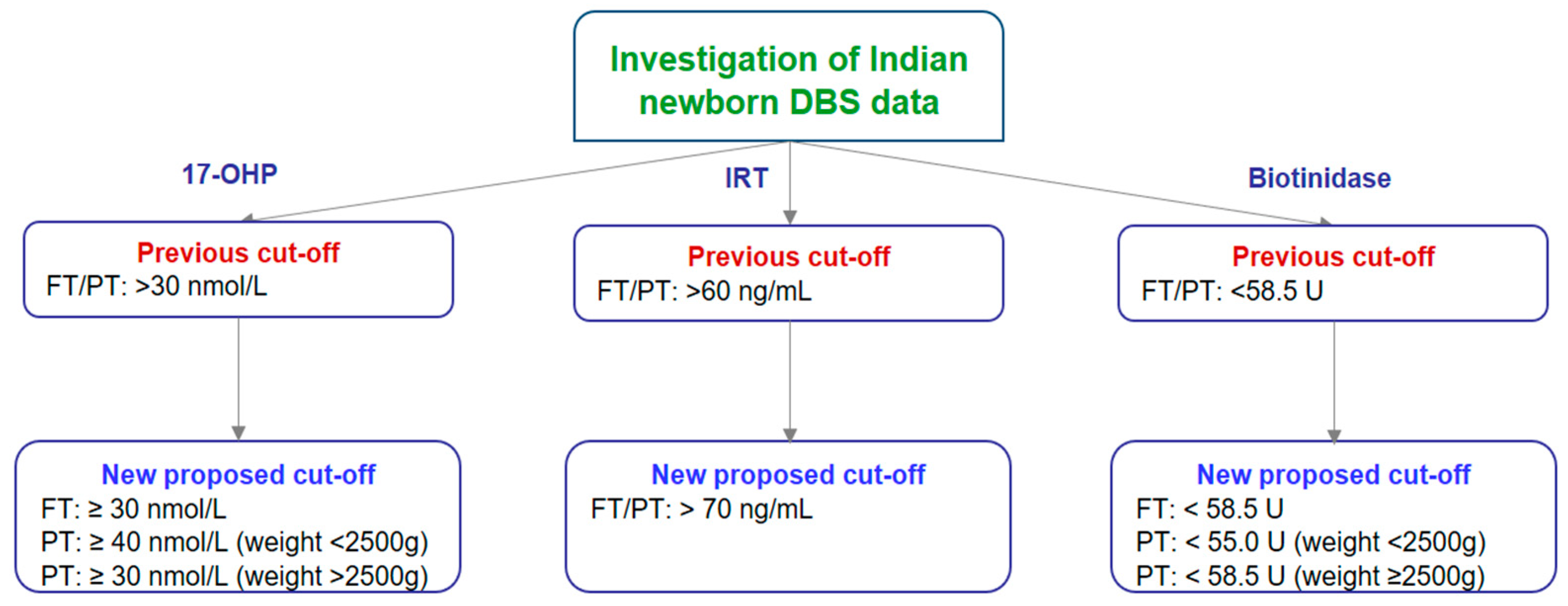 Biomed 04 00021 g005 Biomed 04 00021 g005