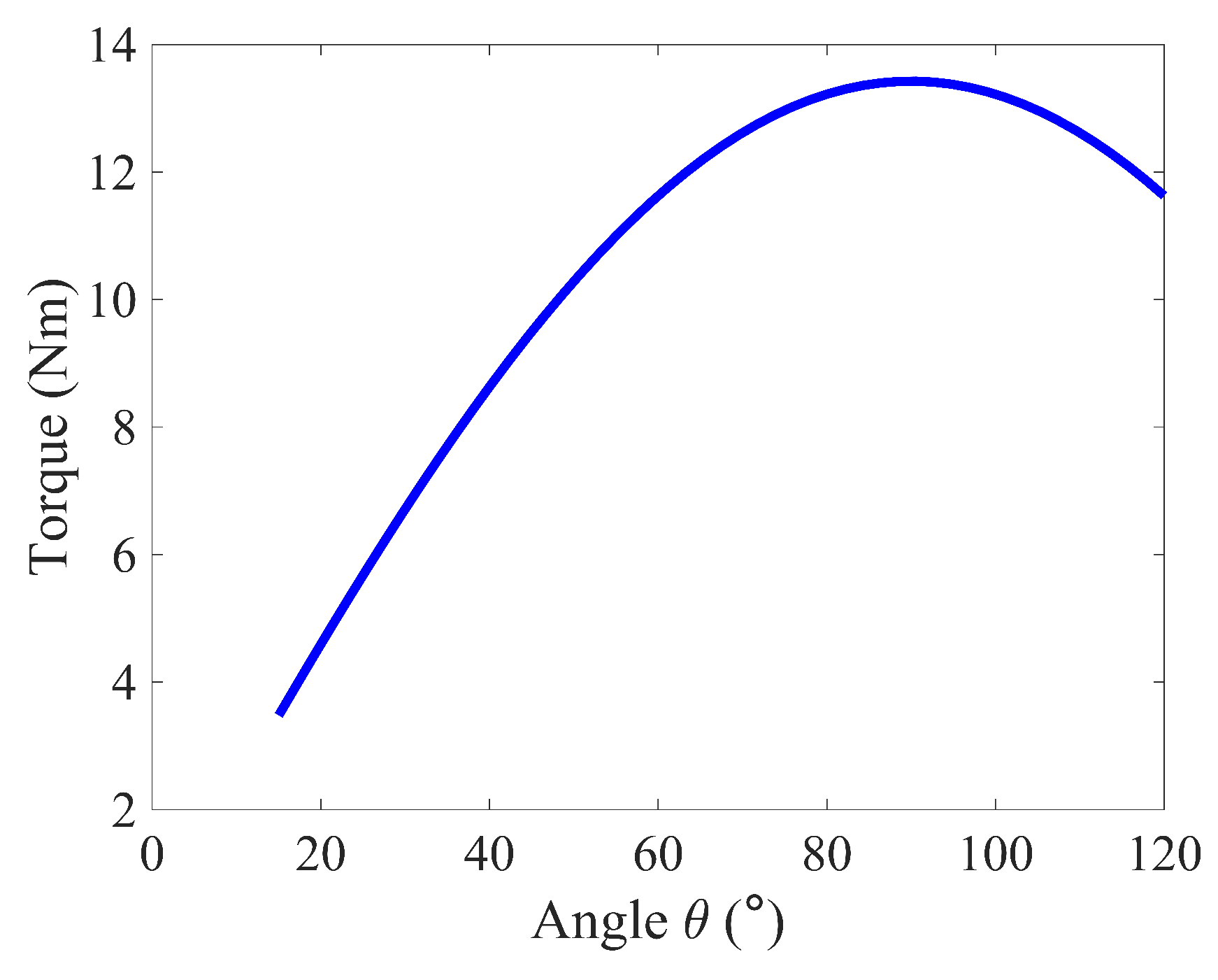 Biomed 04 00028 g002