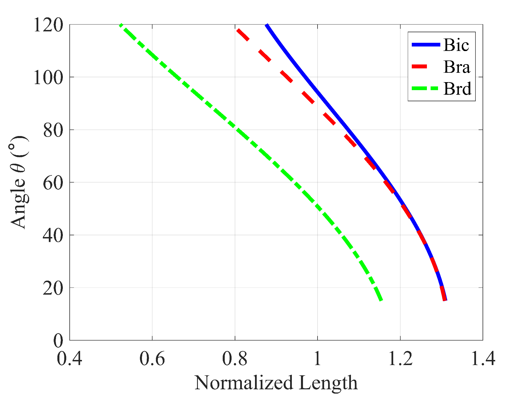 Biomed 04 00028 g005
