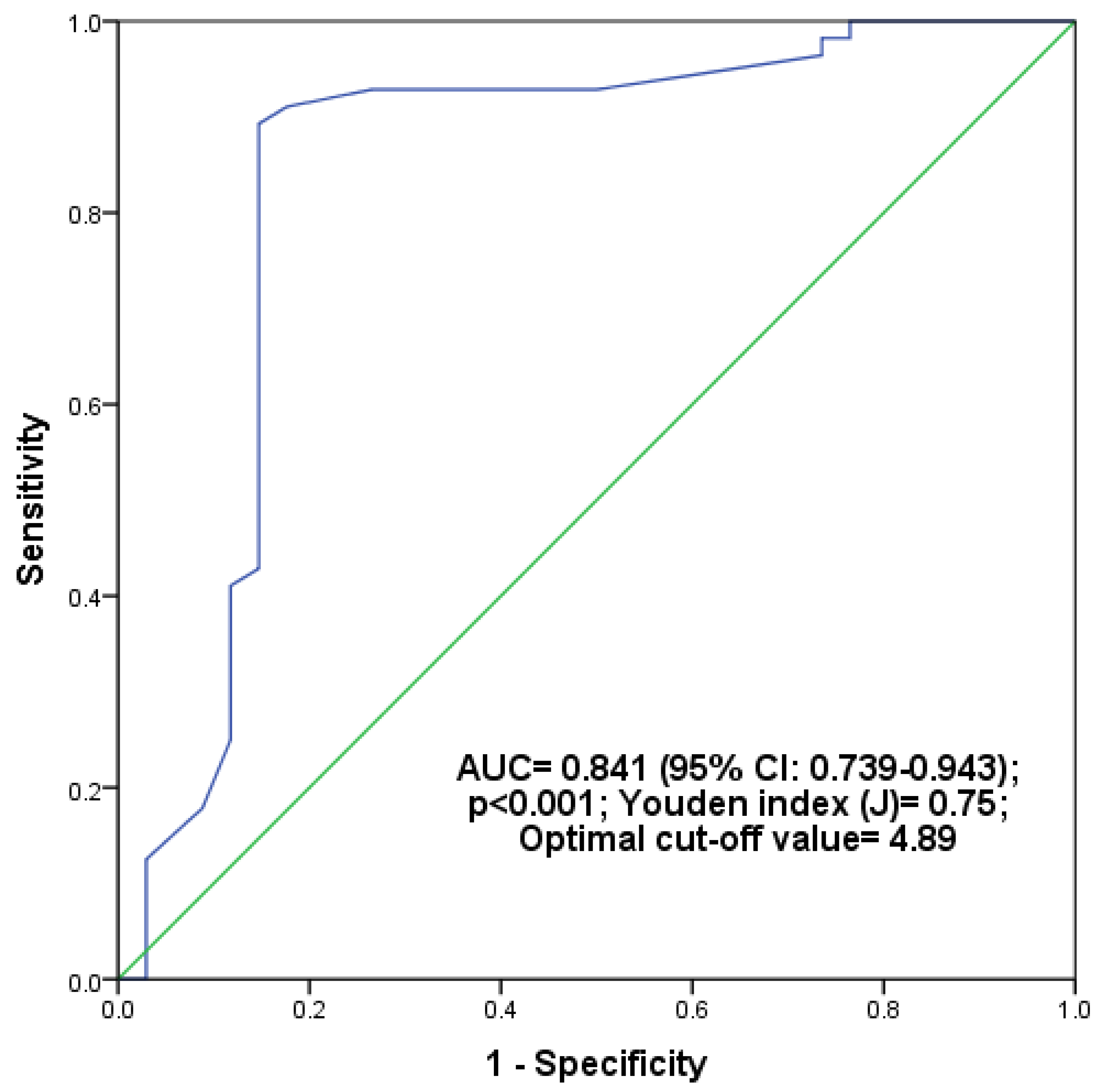 Biomed 04 00032 g001