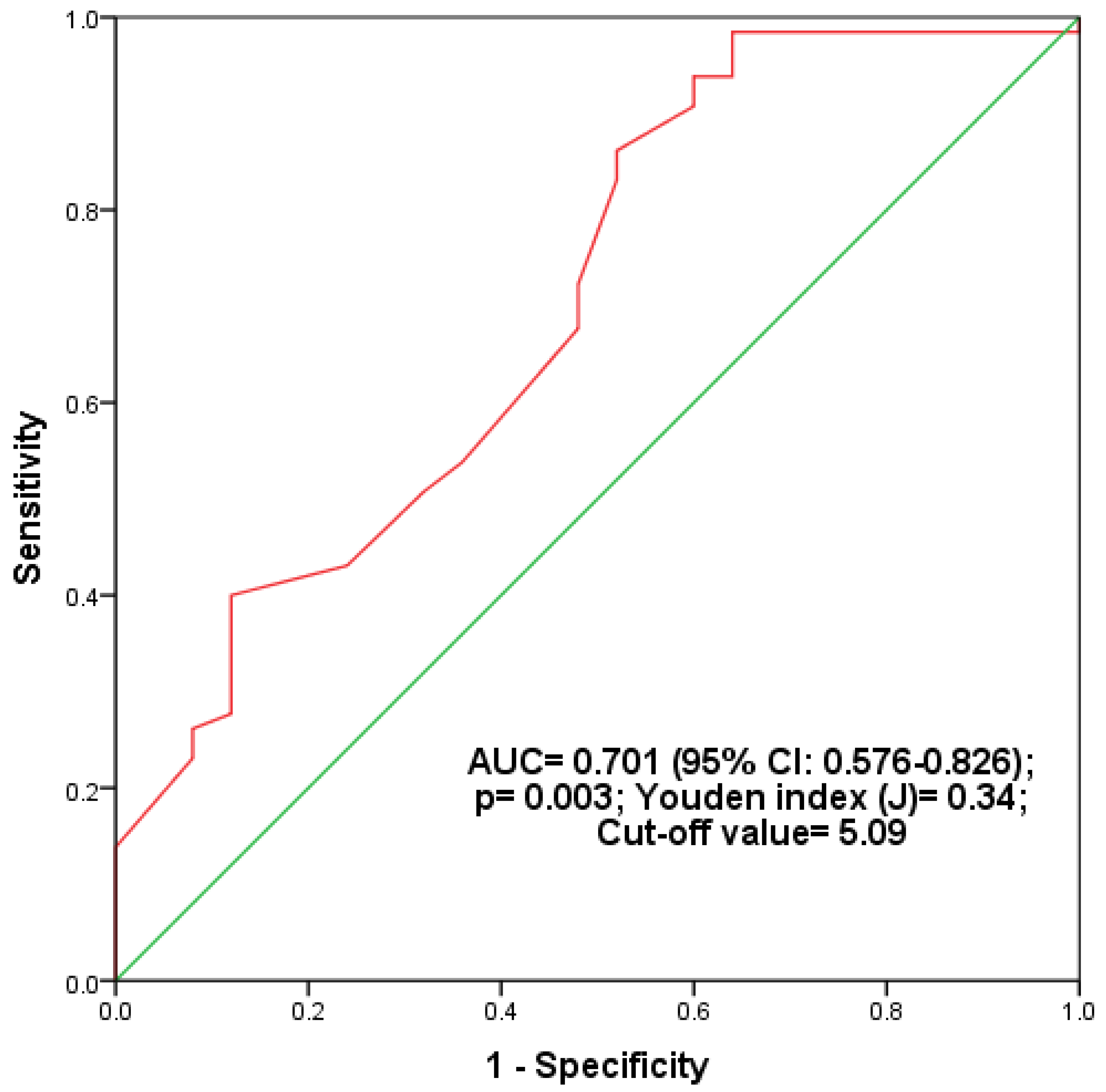 Biomed 04 00032 g002