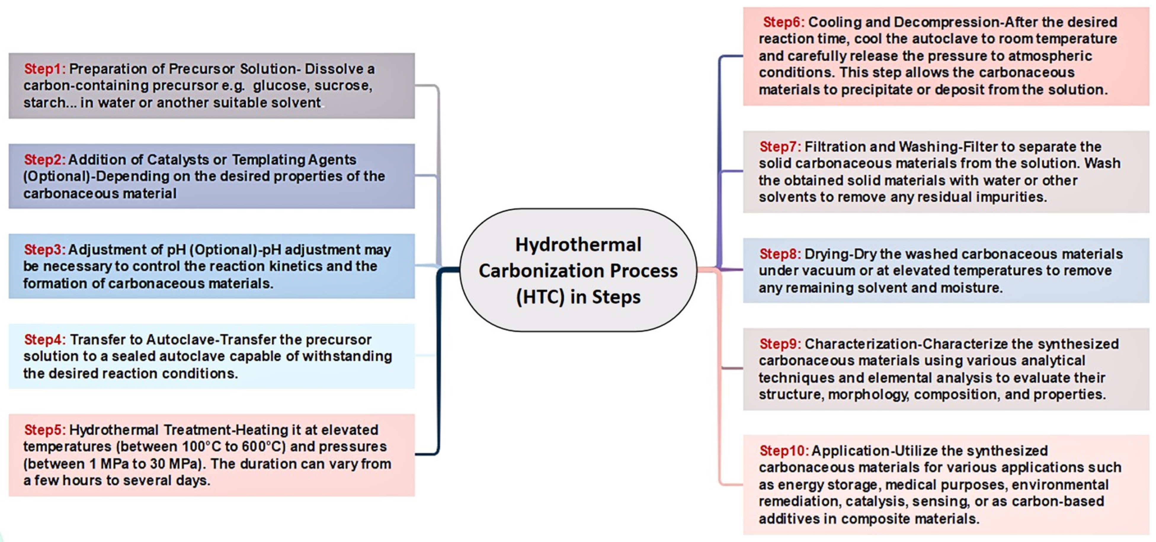 Biomed 04 00036 g004