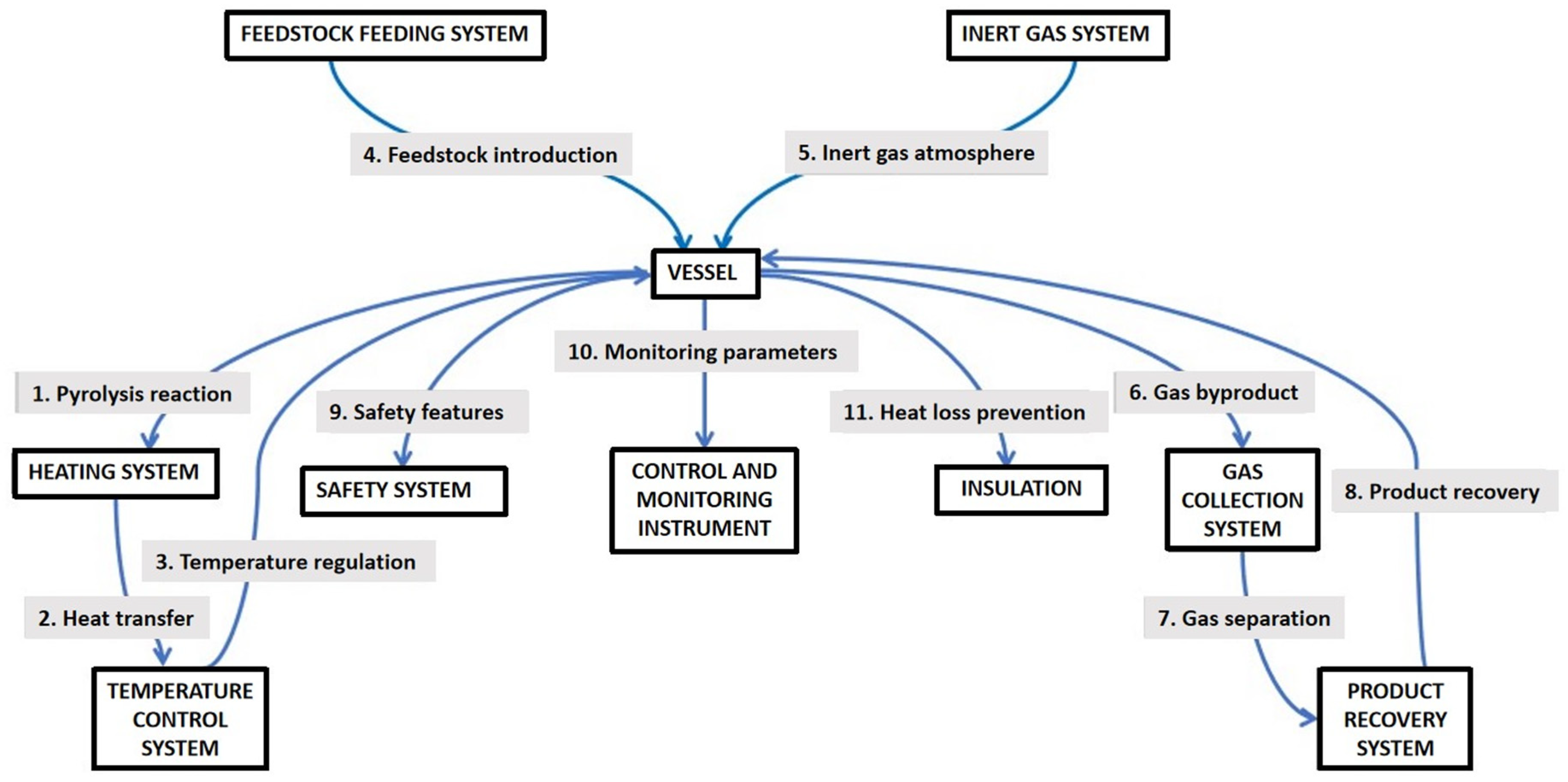 Biomed 04 00036 g007