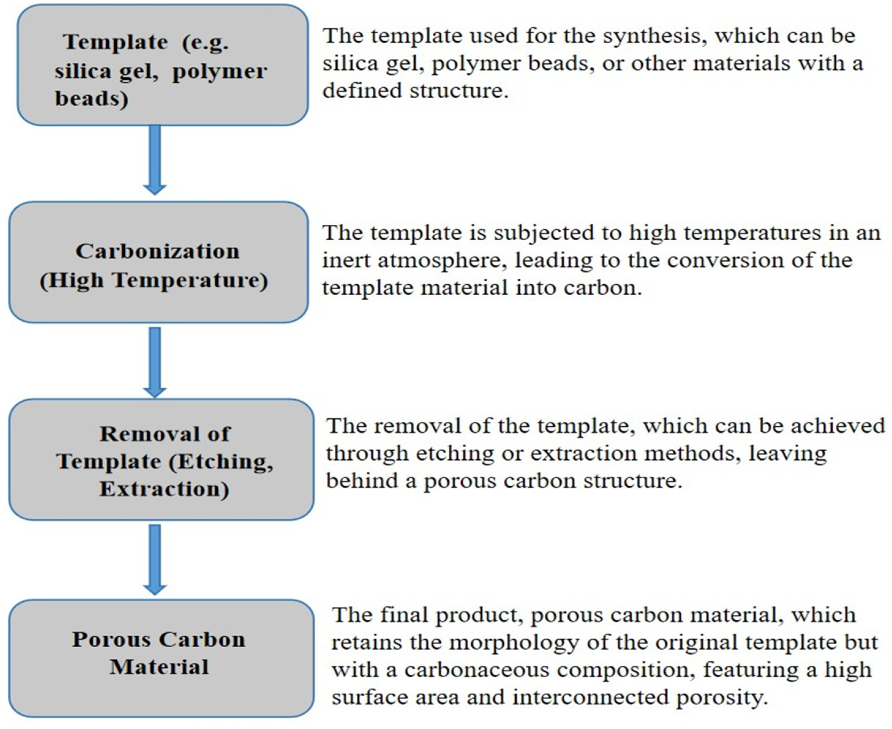 Biomed 04 00036 g008