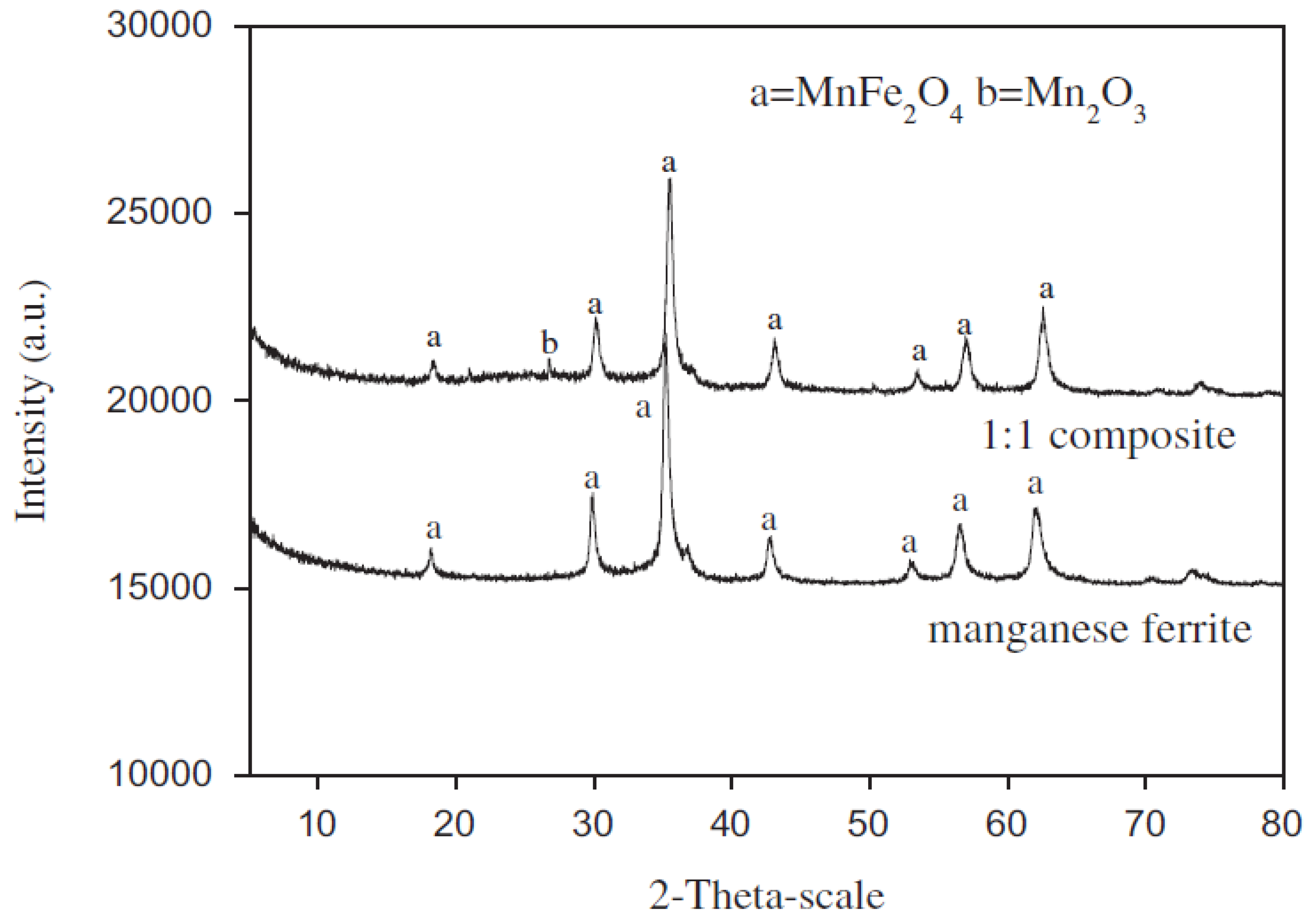 Biomed 04 00036 g009