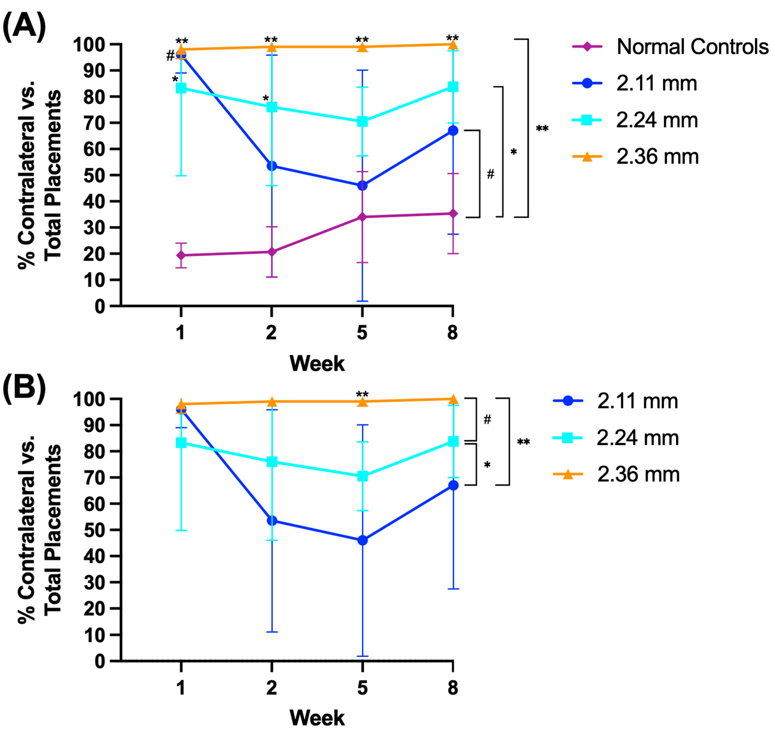 Biomed 04 00039 g004