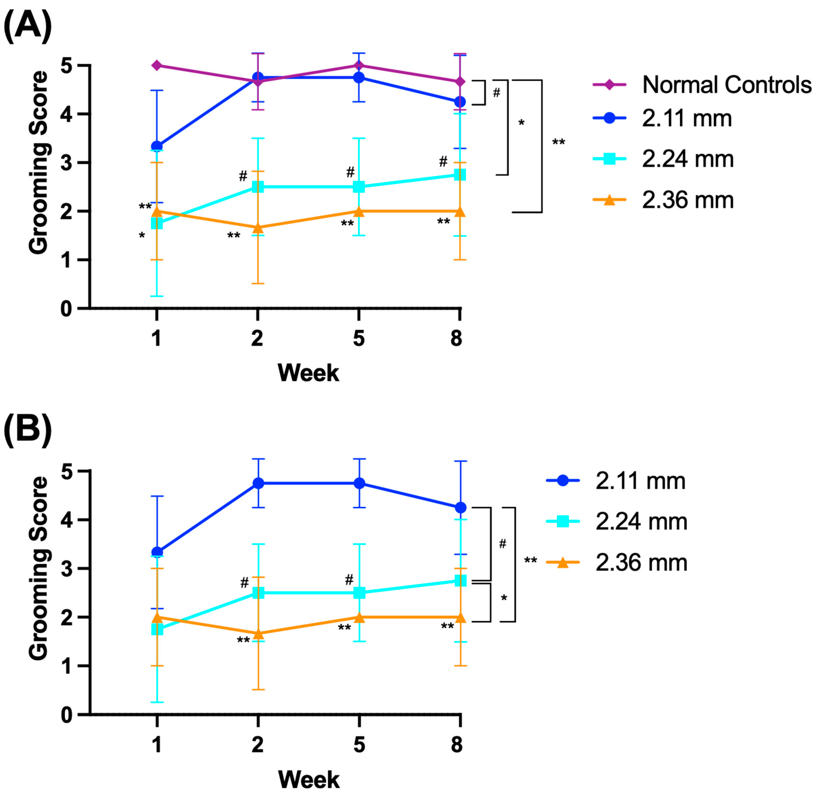 Biomed 04 00039 g005