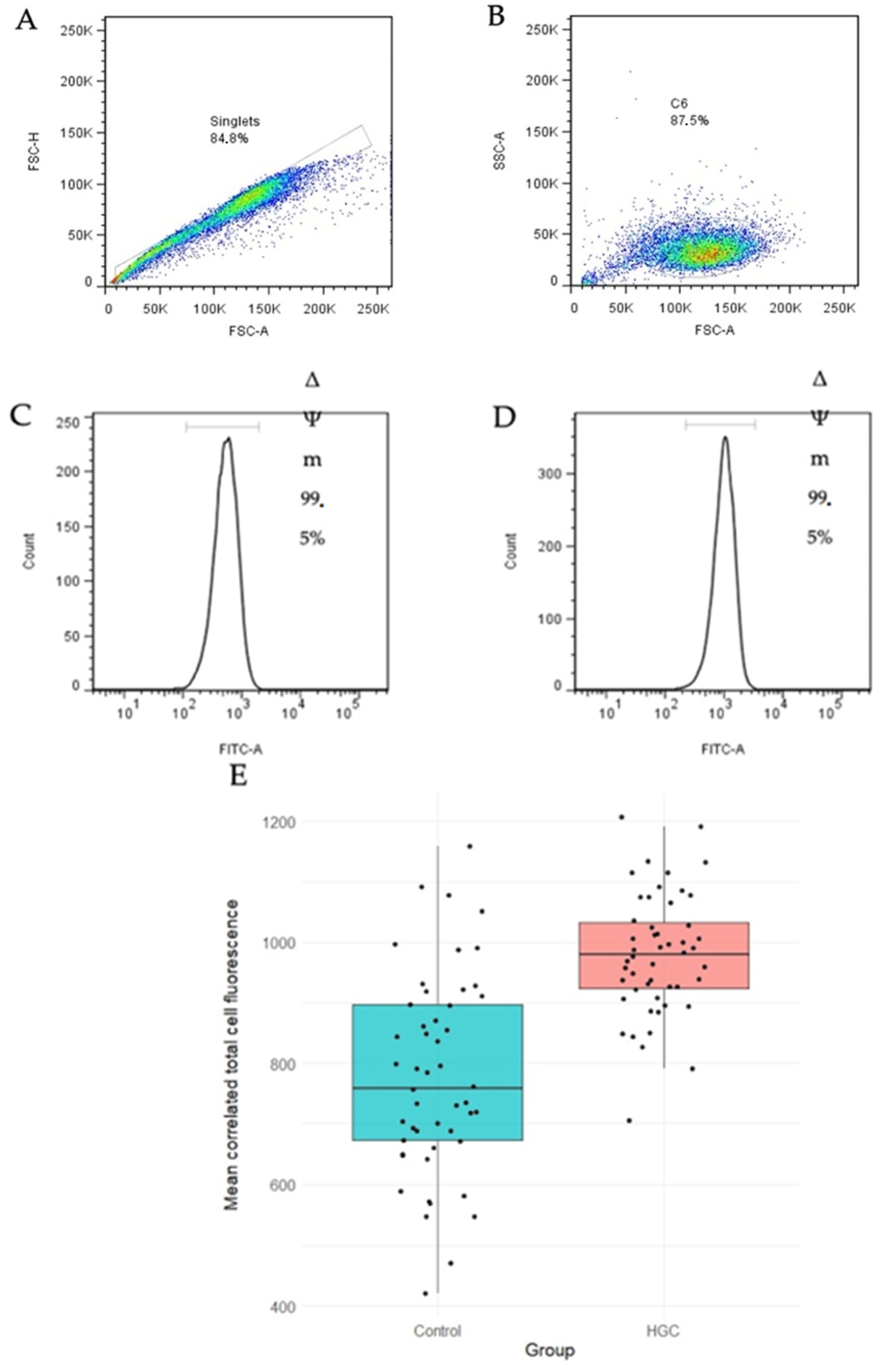 Biomed 05 00003 g004 Biomed 05 00003 g004