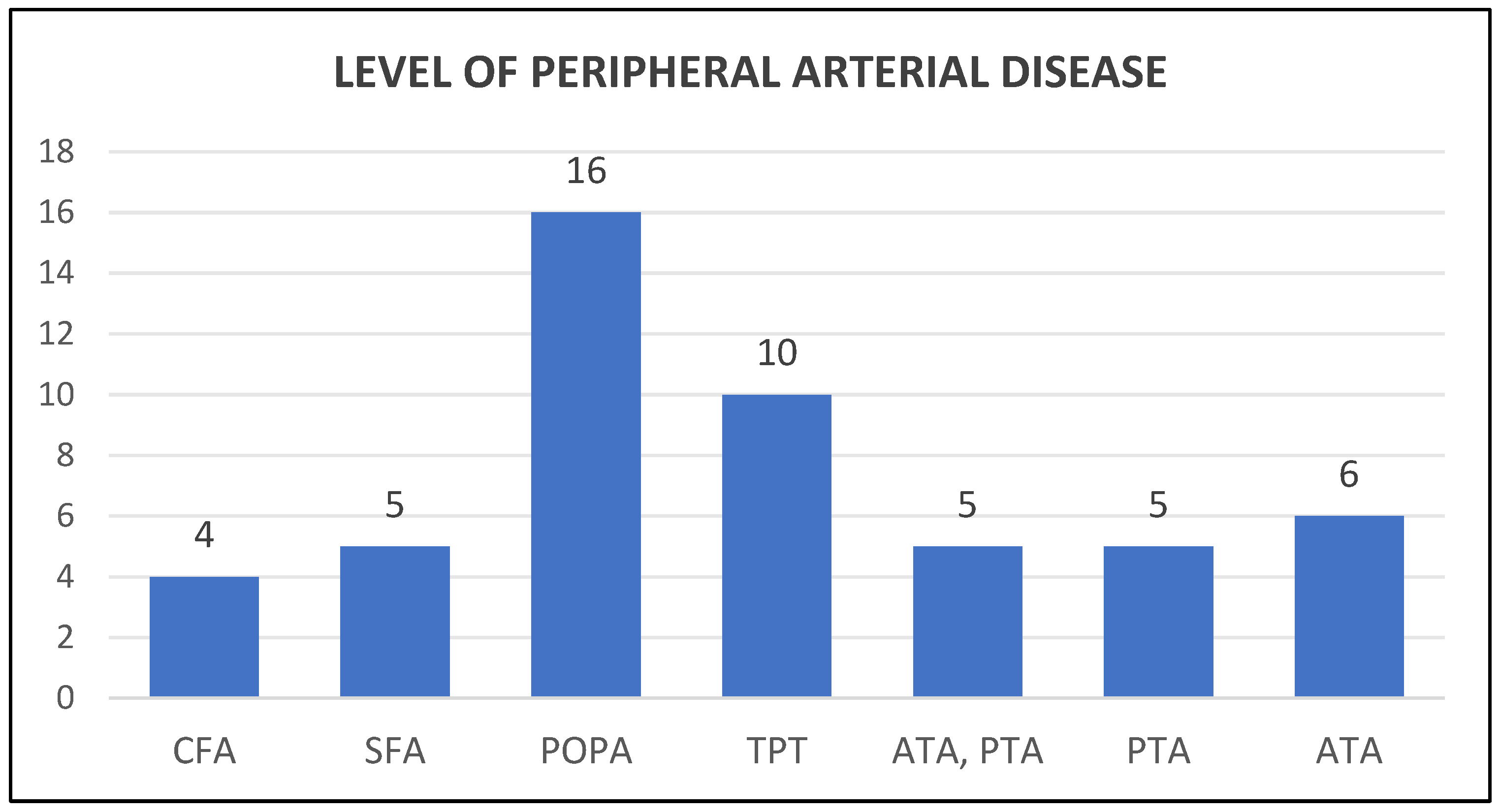 Biomed 05 00011 g001 Biomed 05 00011 g001