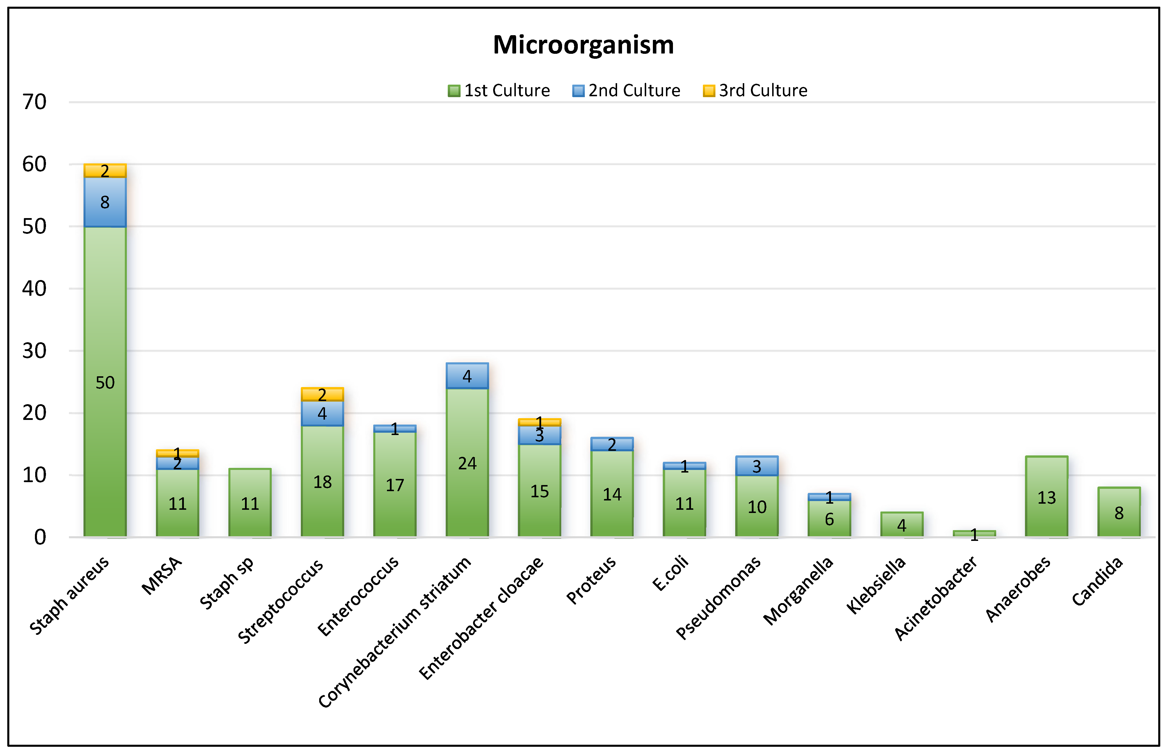 Biomed 05 00011 g002 Biomed 05 00011 g002