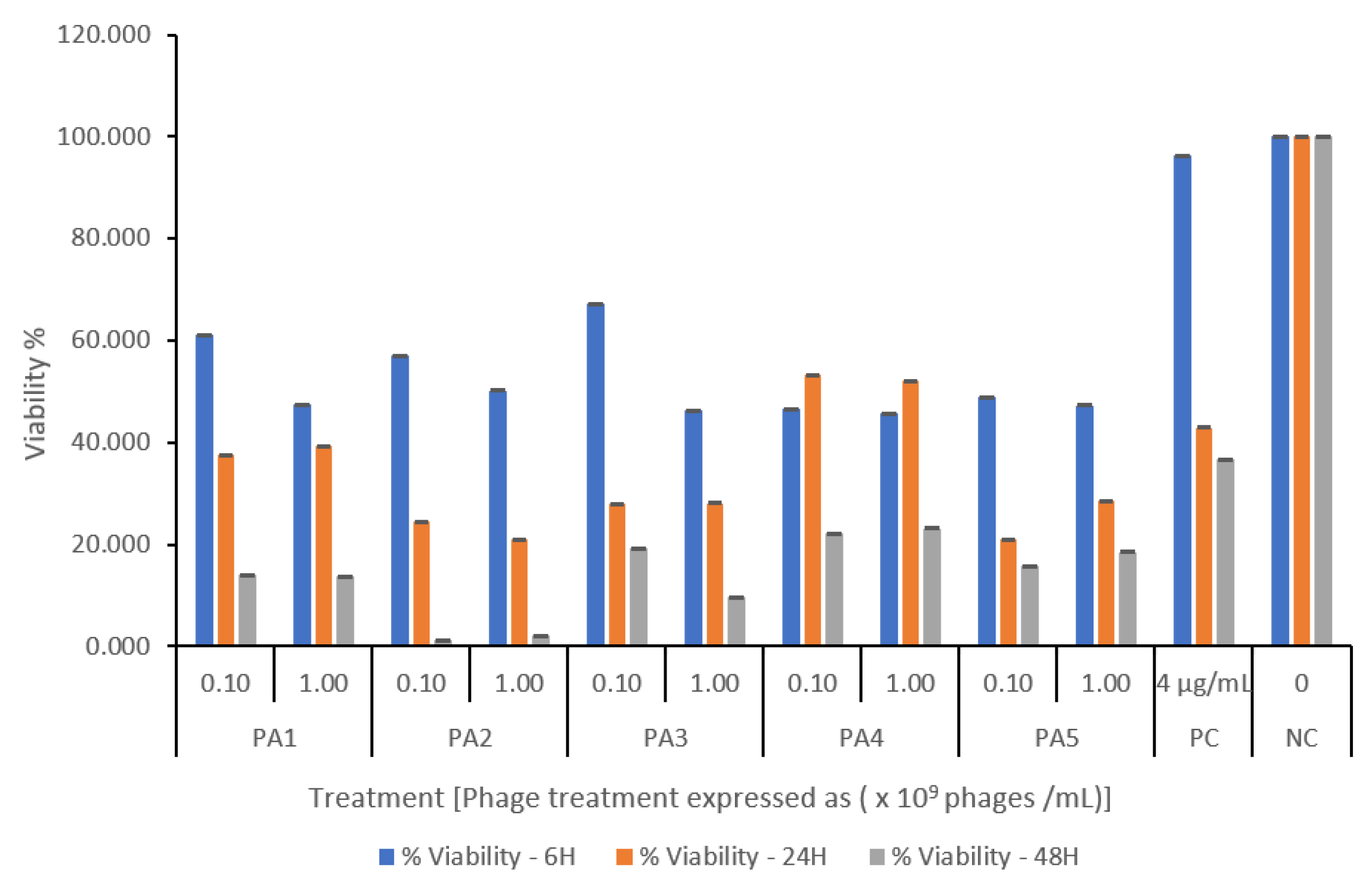 Biomed 05 00025 g003