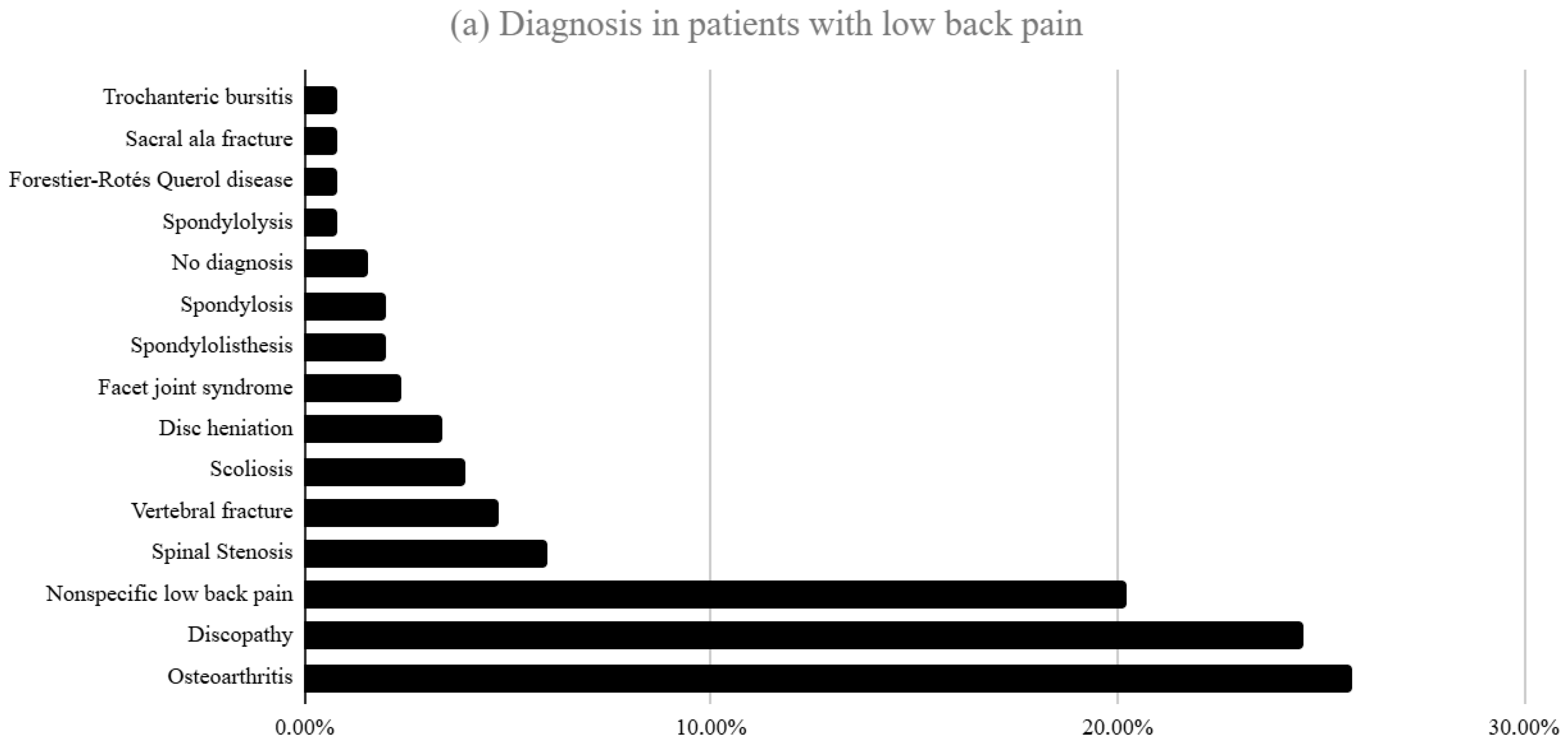 Biomed 05 00028 g001a