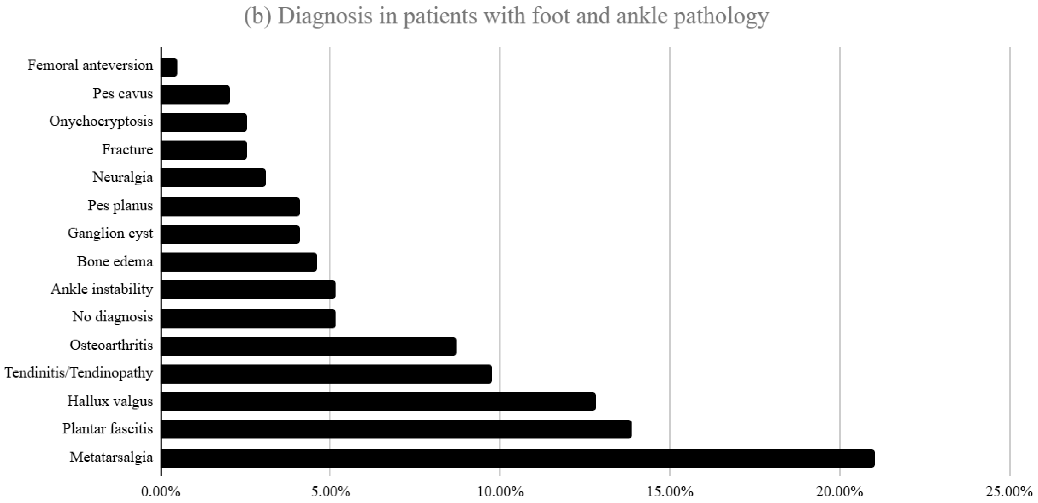Biomed 05 00028 g001b