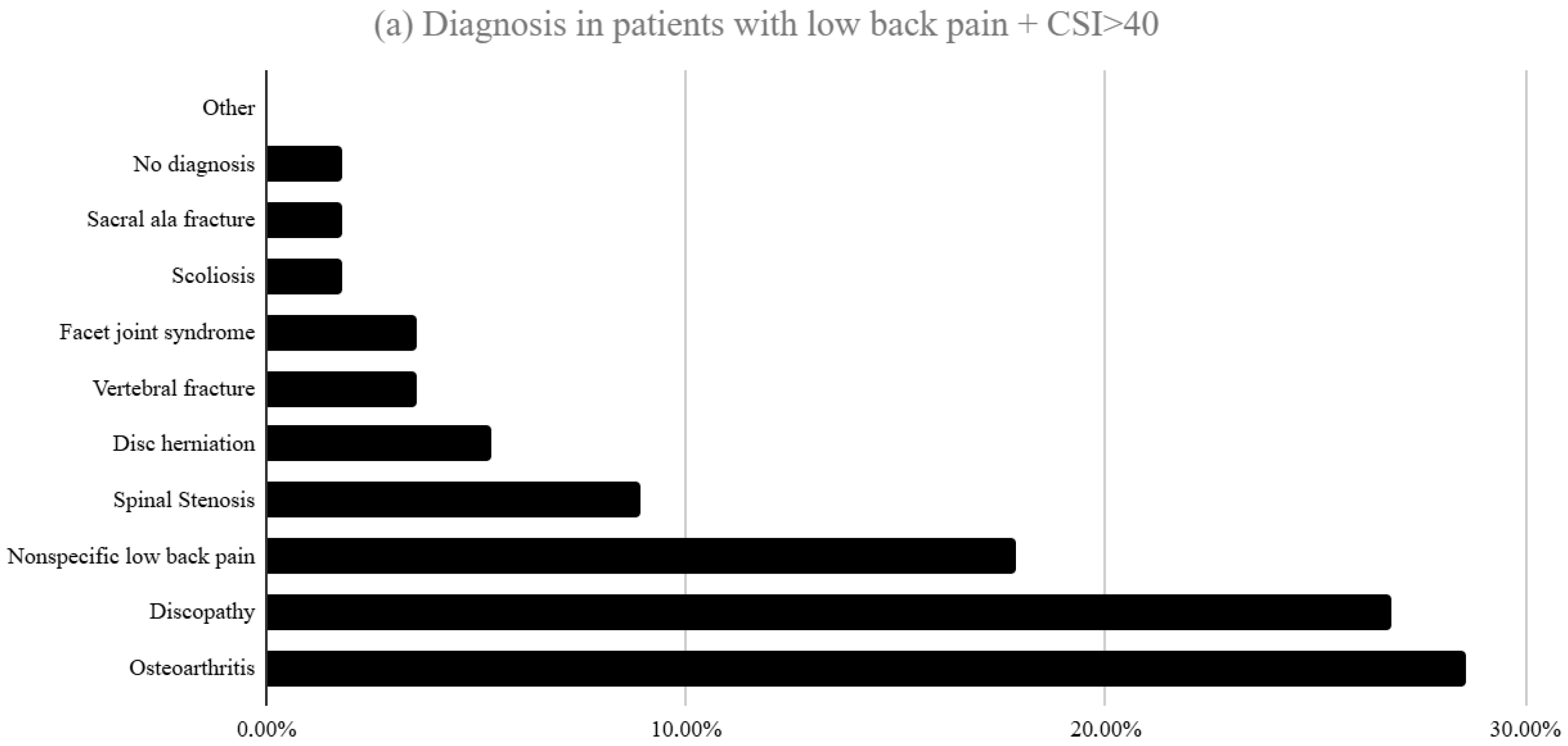 Biomed 05 00028 g002a