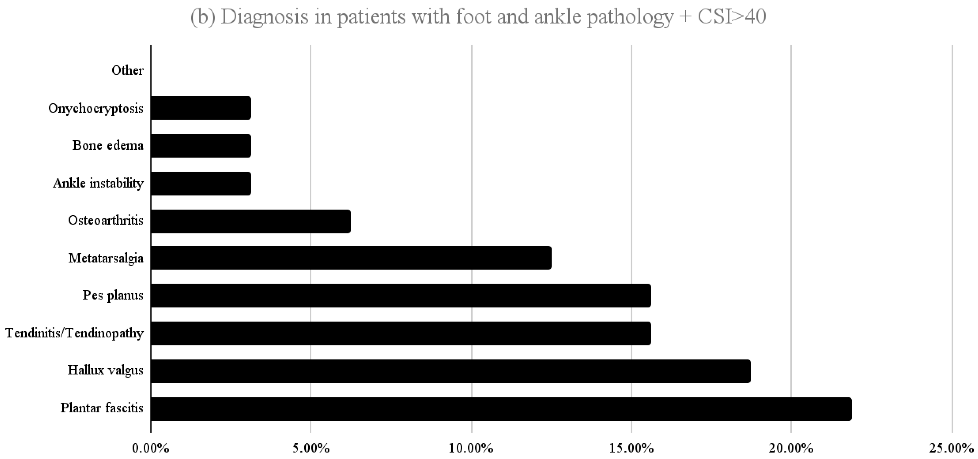 Biomed 05 00028 g002b