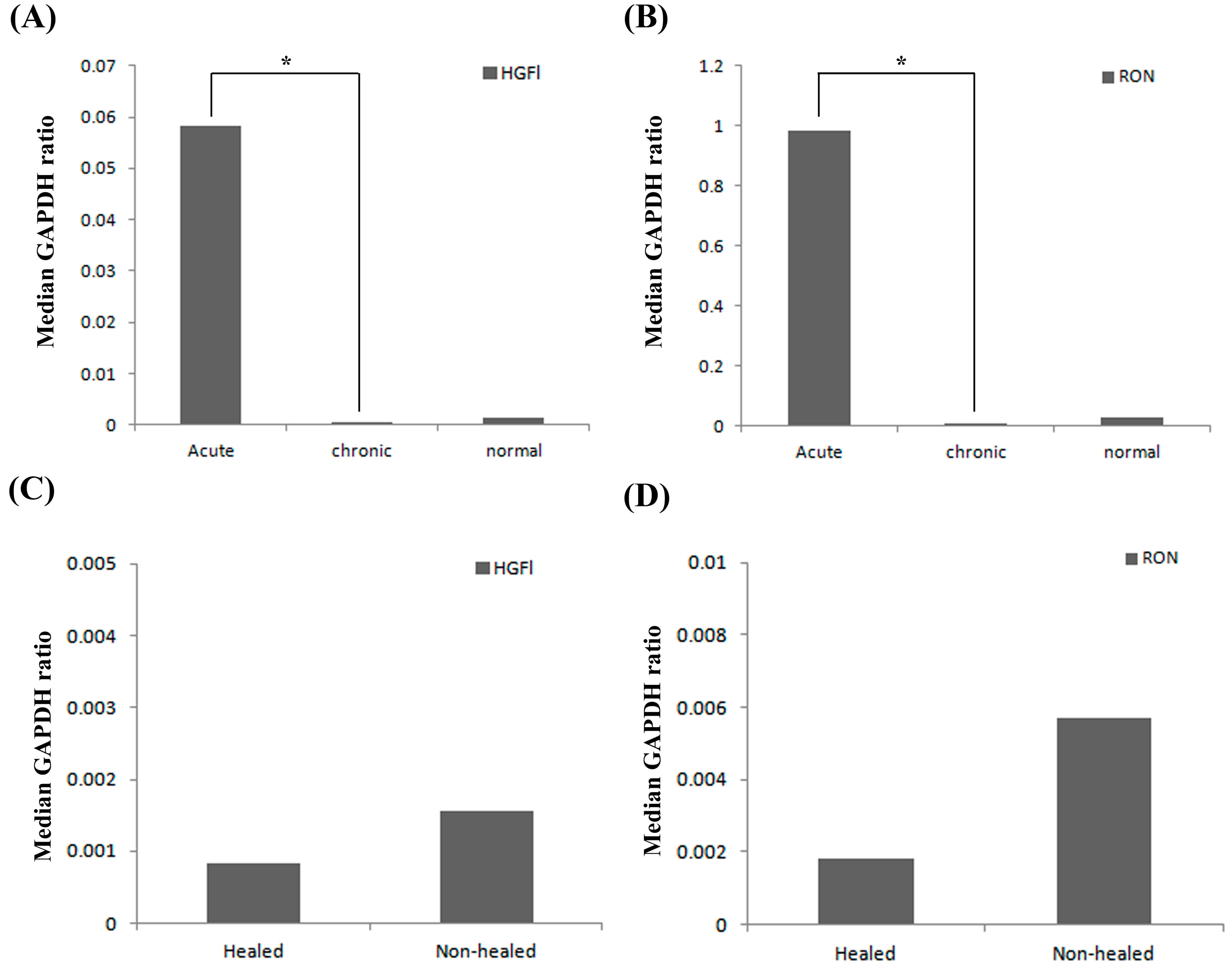 Biomedicines 03 00110 g001