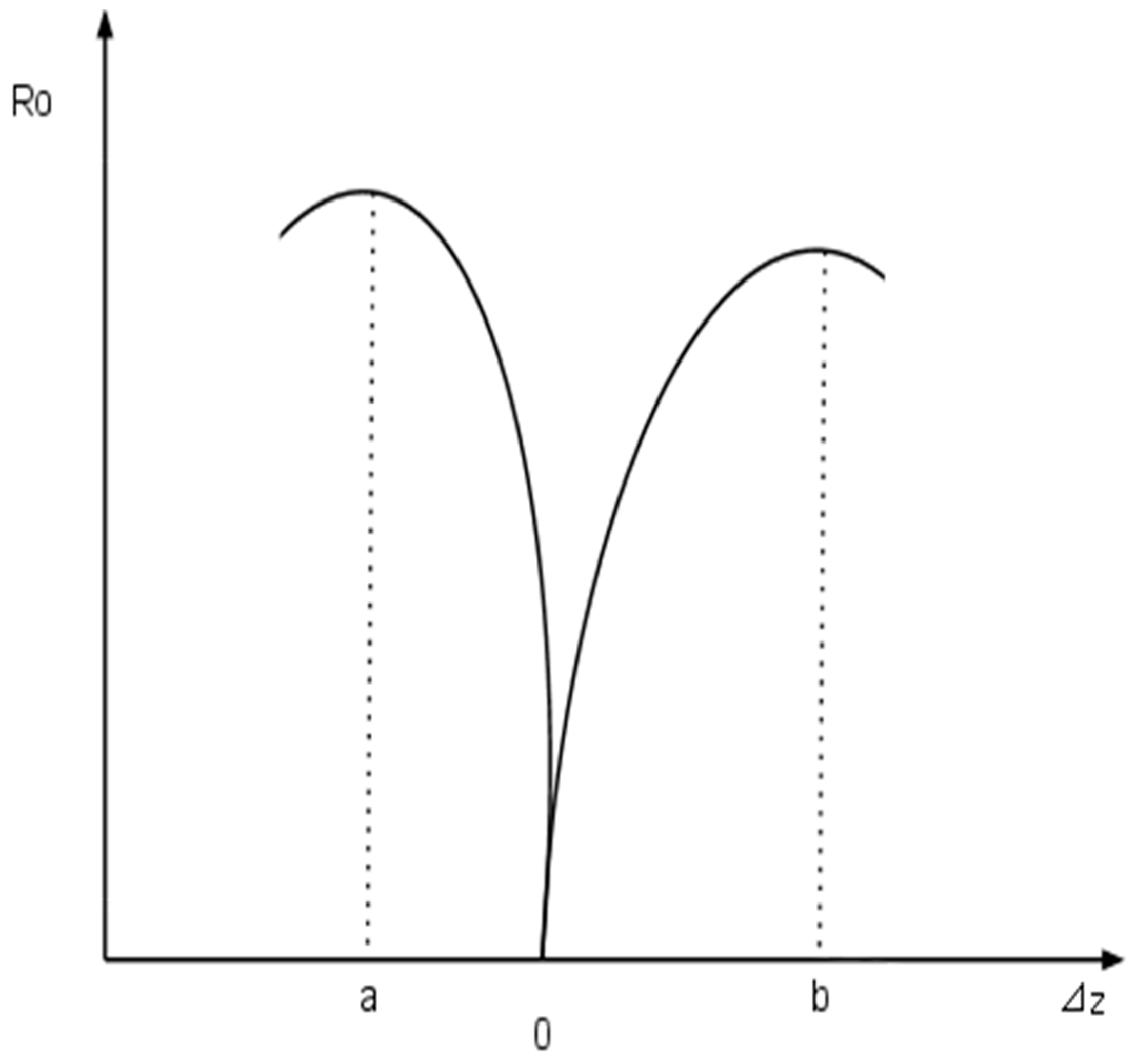 Biomedicines 03 00203 g003