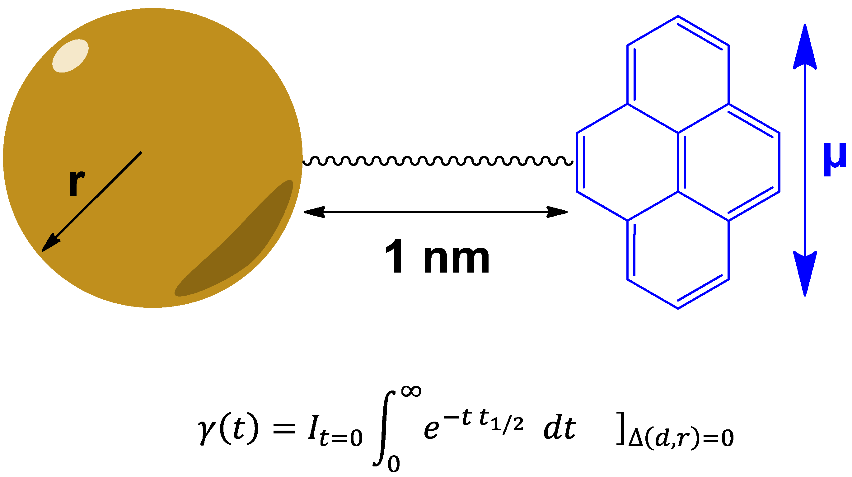 Biomedicines 03 00203 g007