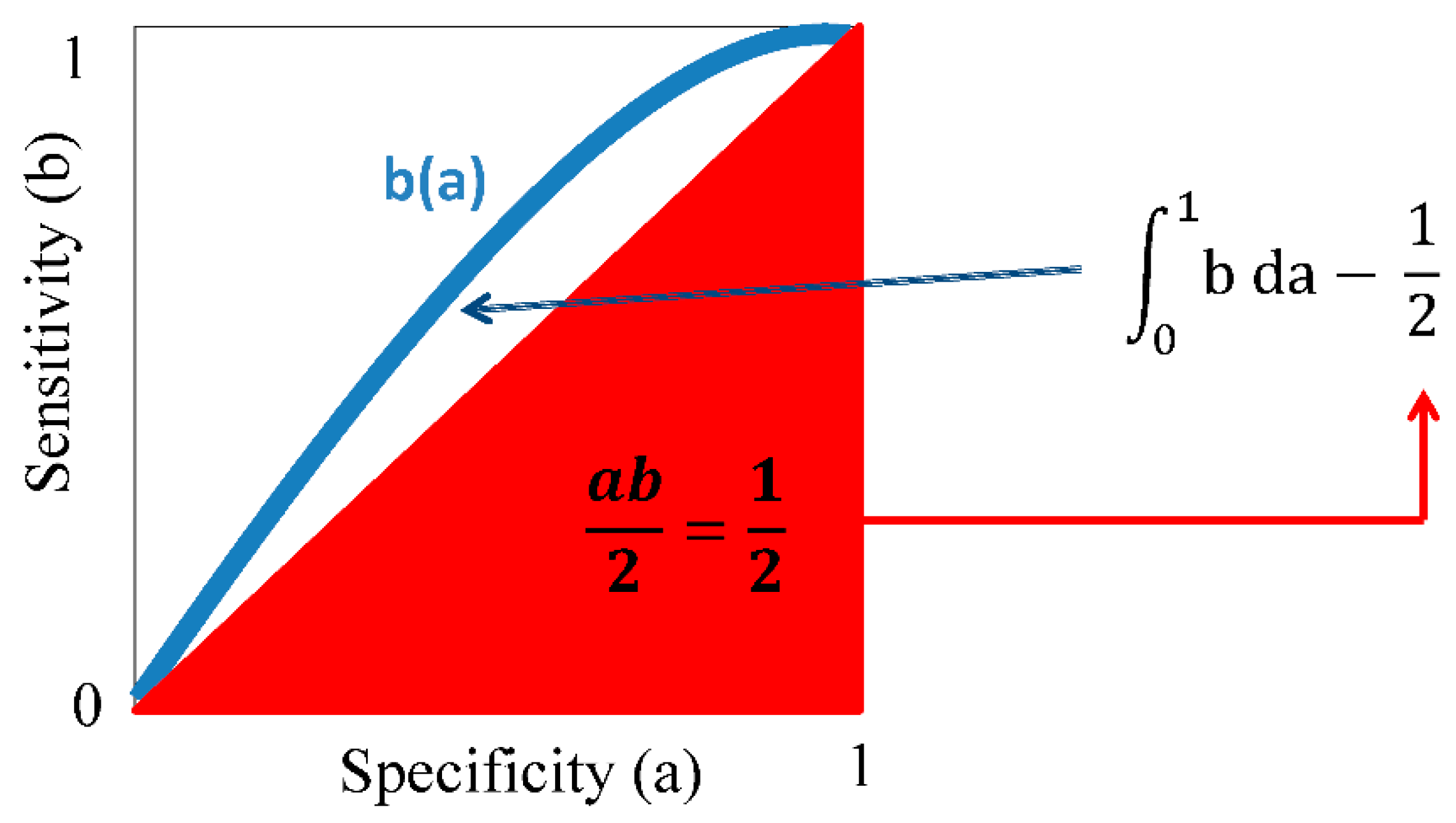 Biomedicines 03 00203 g010