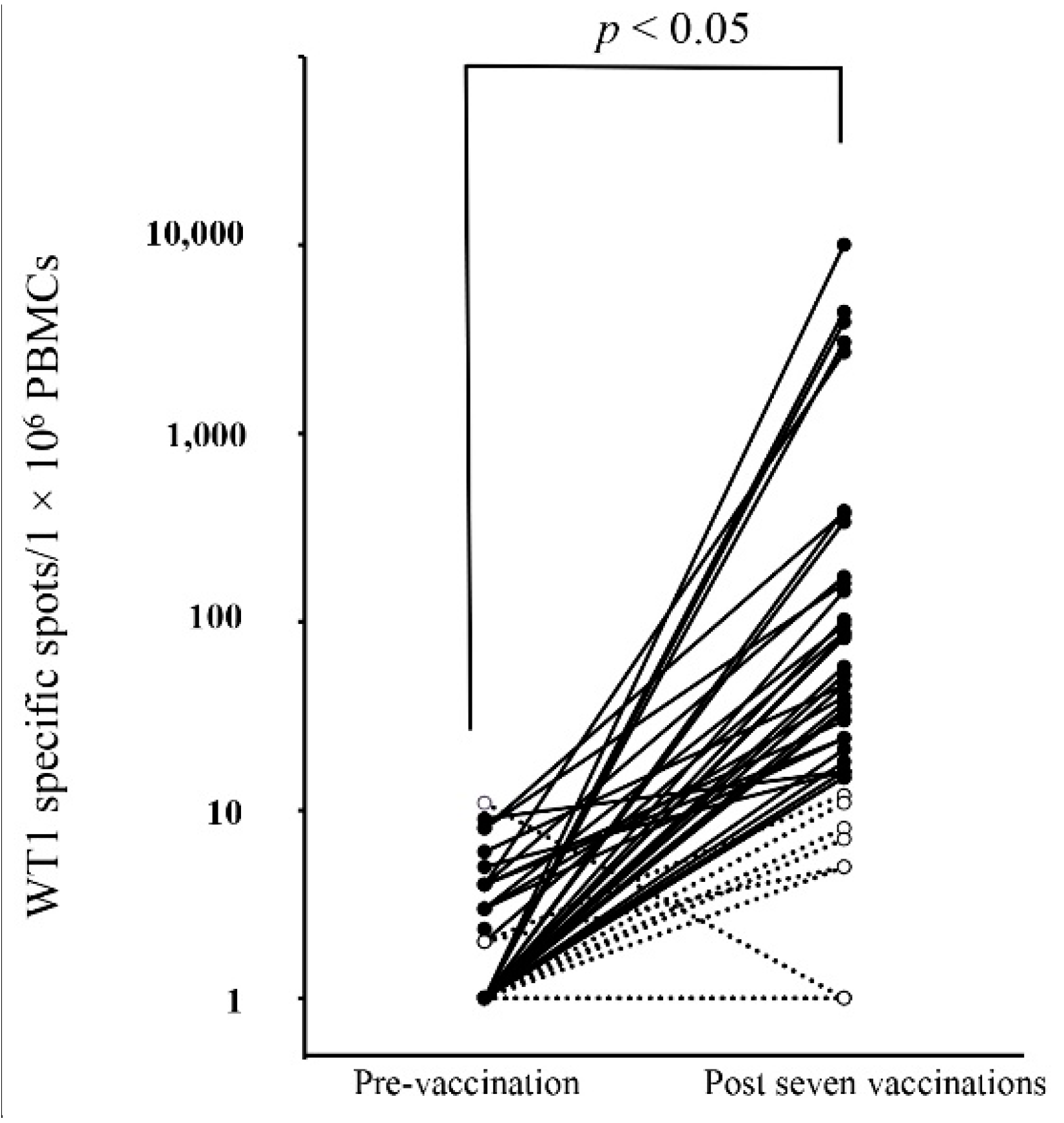 Biomedicines 03 00304 g002 1024
