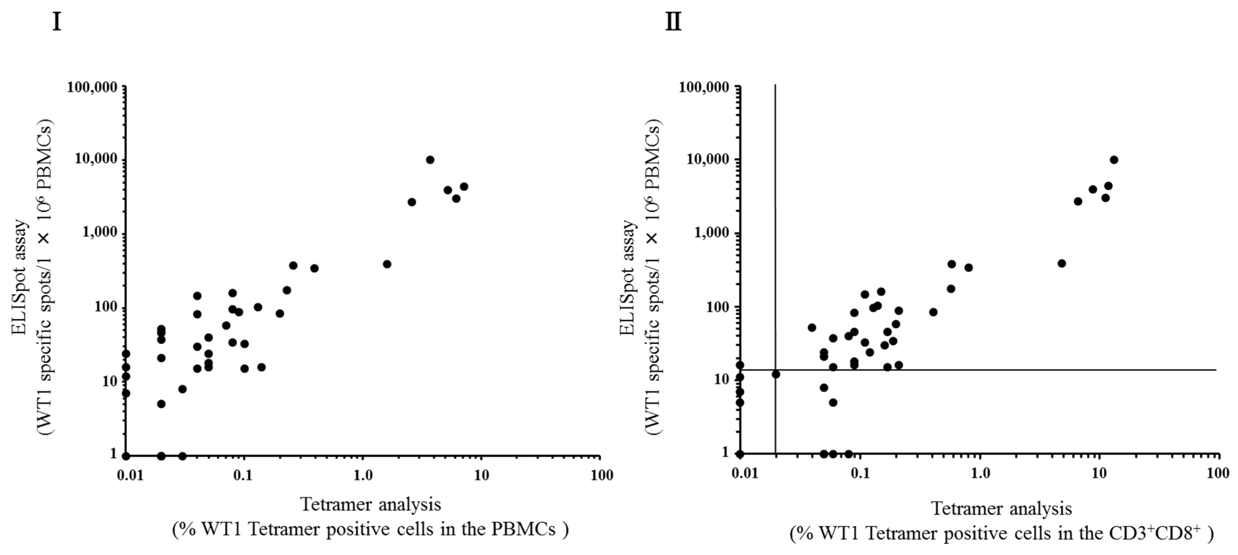 Biomedicines 03 00304 g005 1024