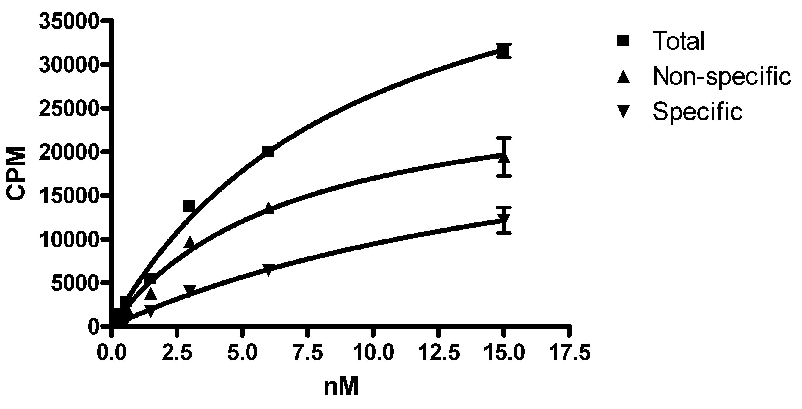 Biomedicines 04 00001 g005