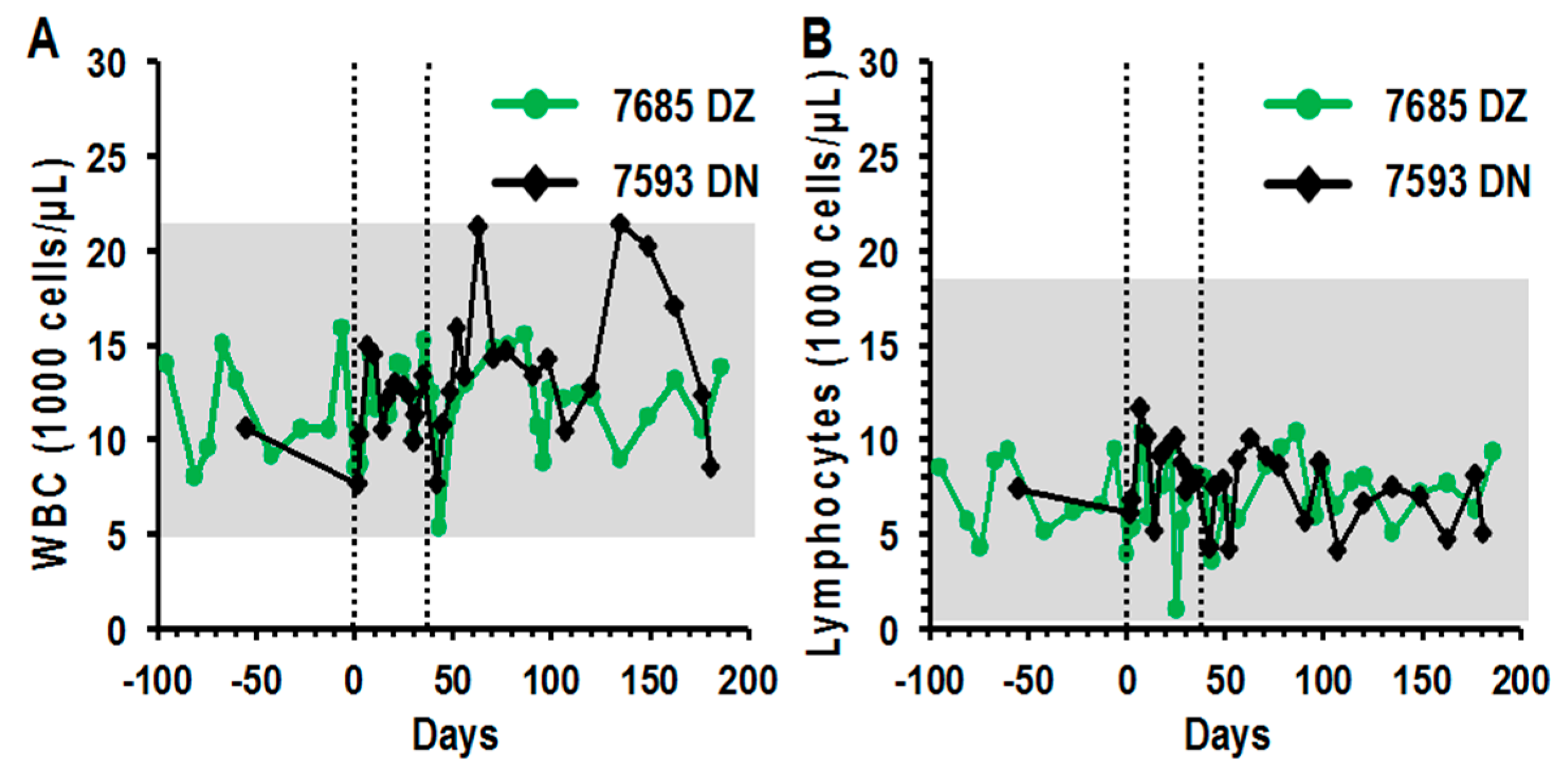 Biomedicines 04 00006 g003a