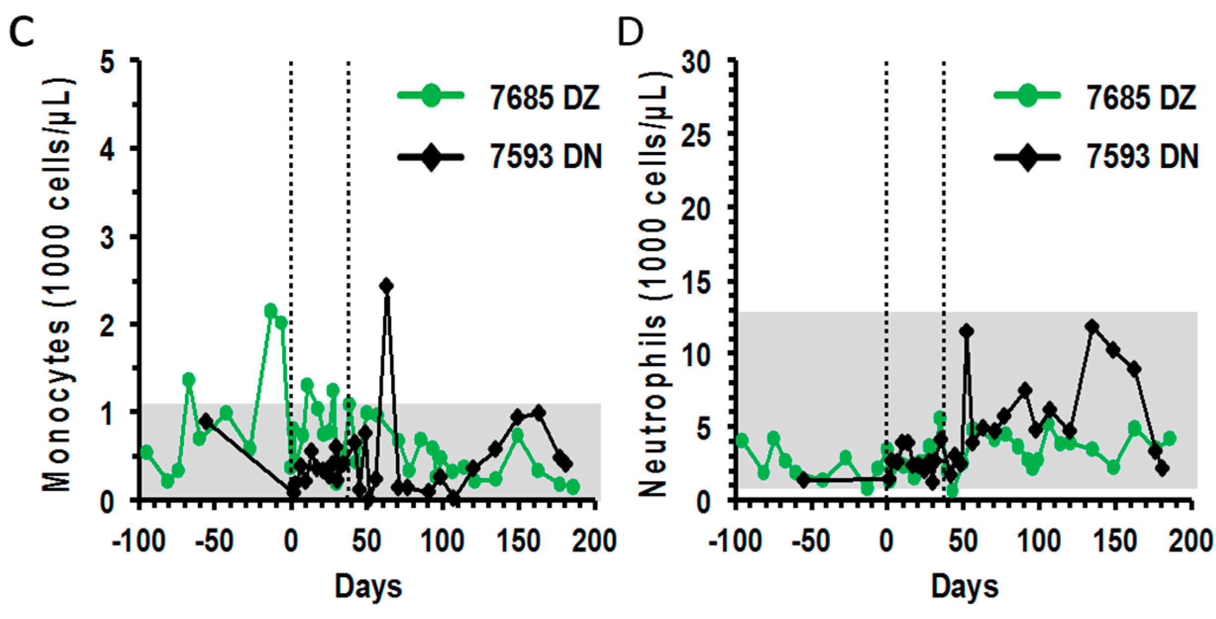 Biomedicines 04 00006 g003b