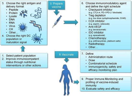 ovarian cancer vaccine side effects