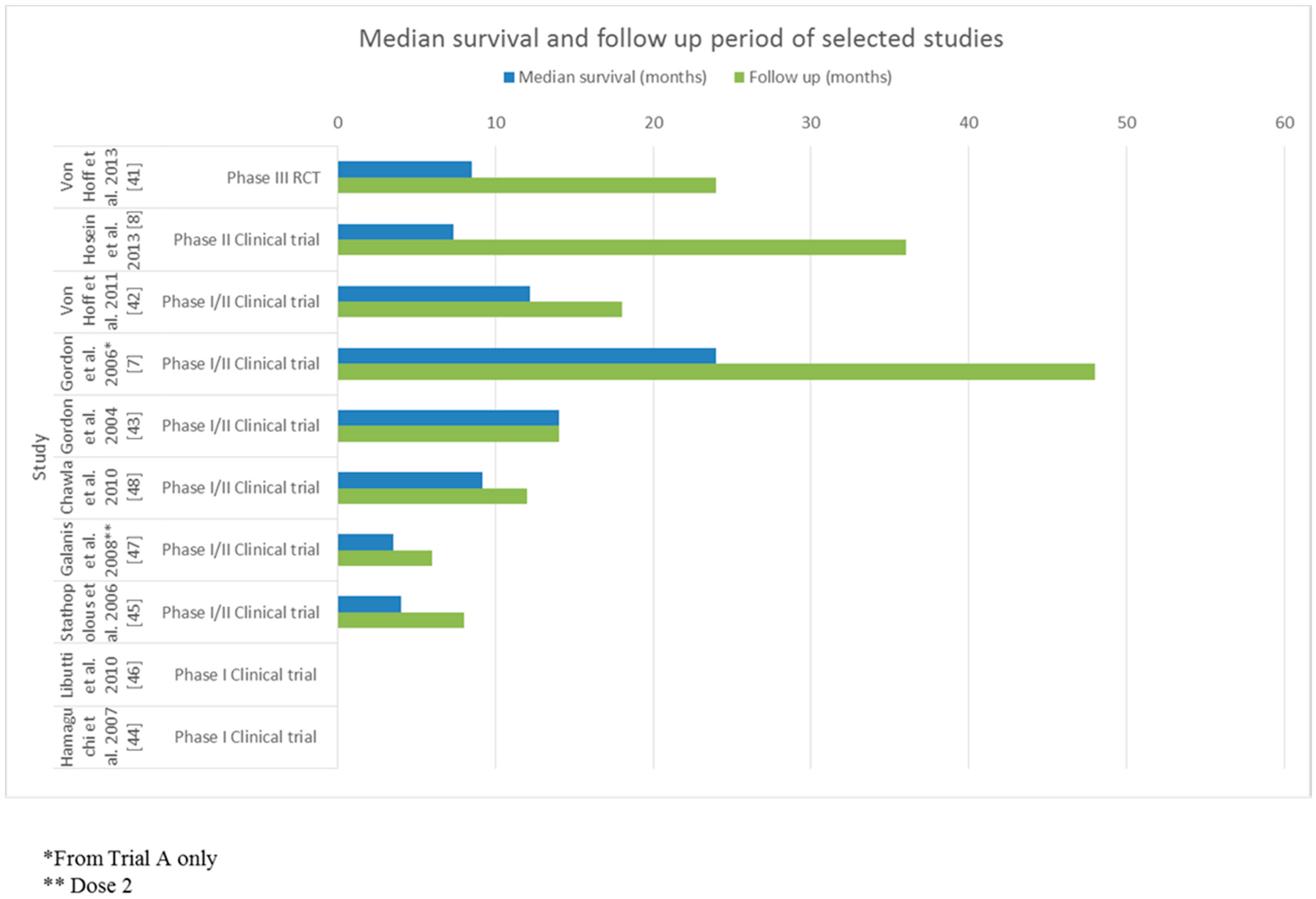 Biomedicines 04 00020 g002 1024