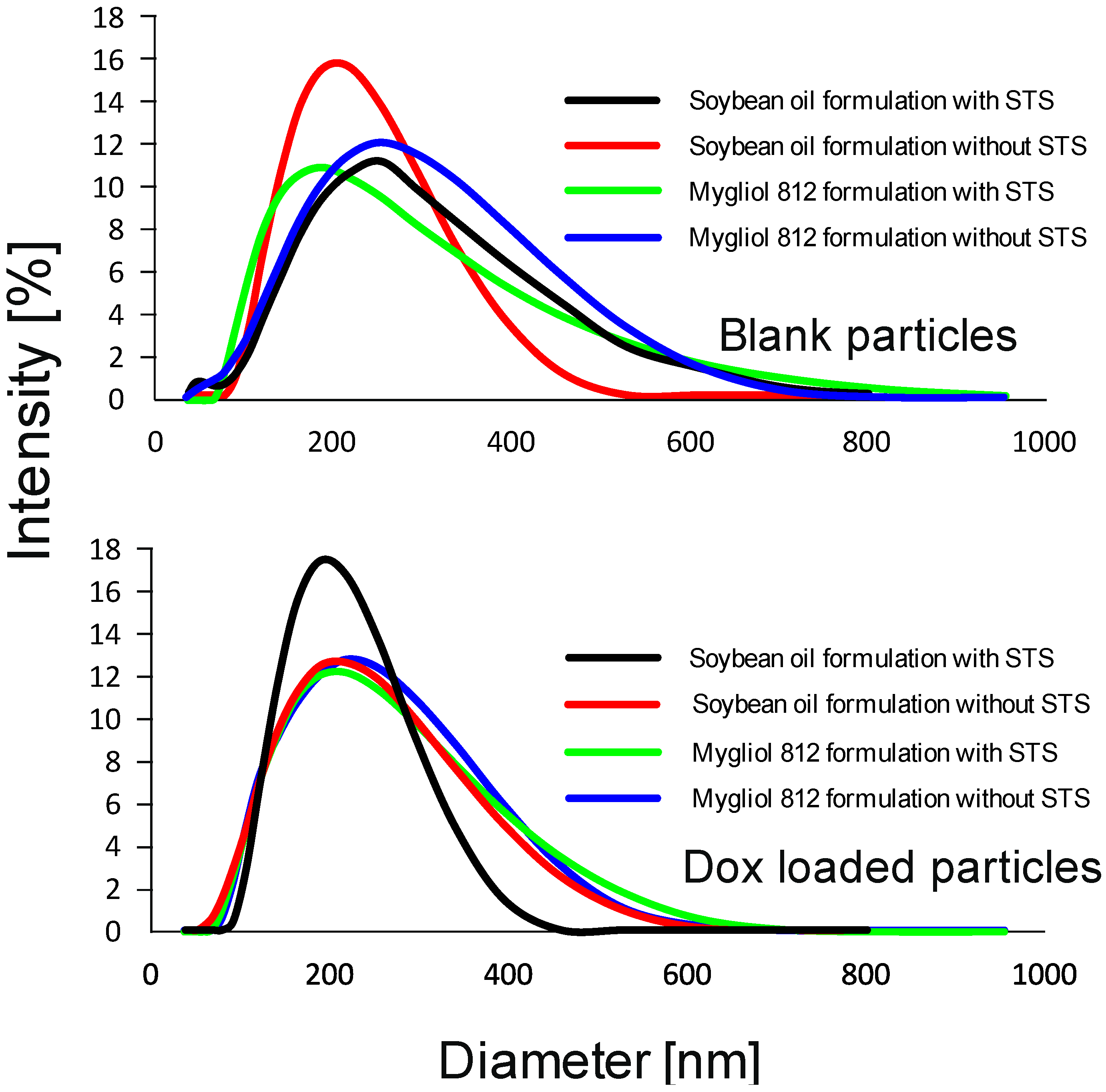 Biomedicines 04 00022 g001