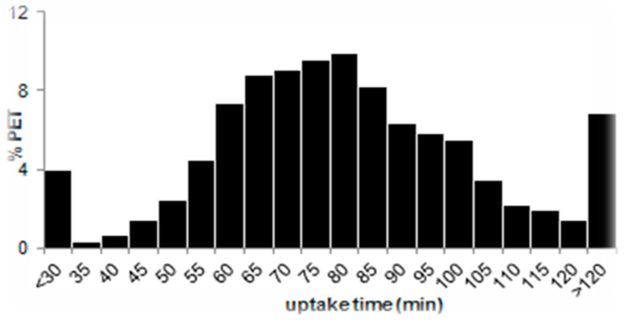 Biomedicines 04 00026 g004