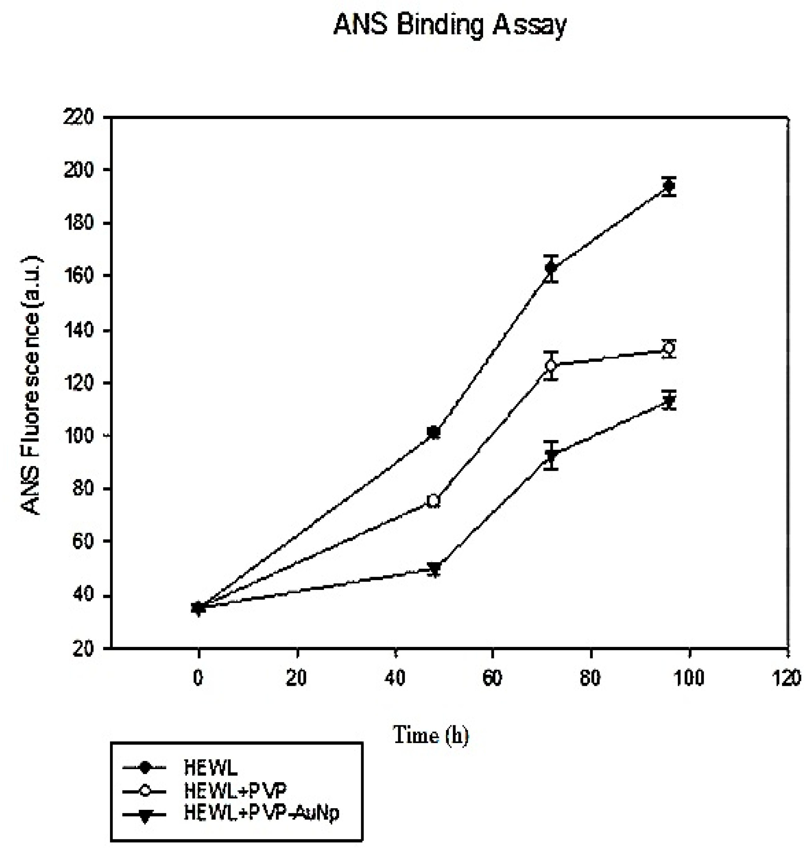 Biomedicines 05 00019 g004
