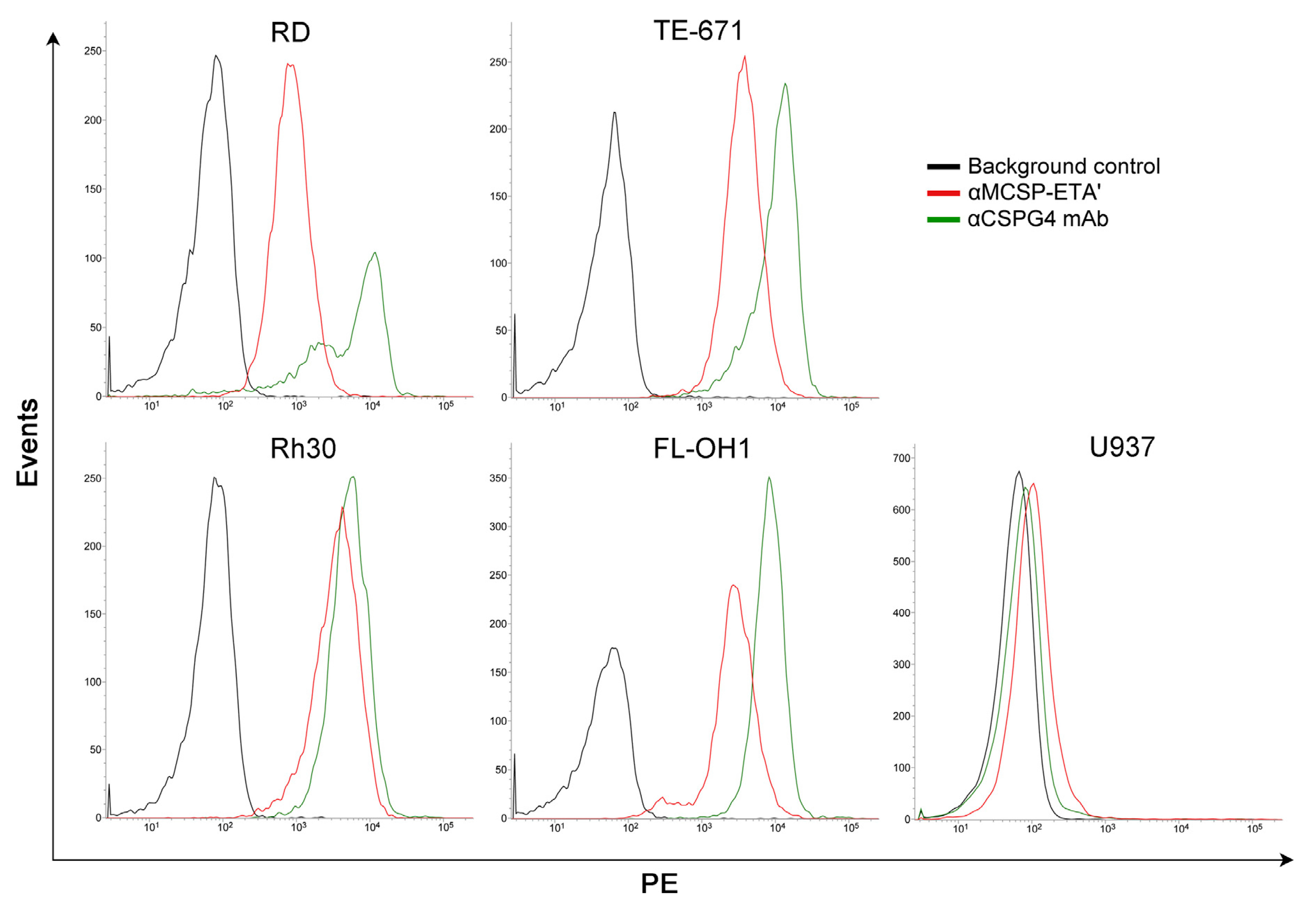 Biomedicines 05 00037 g003