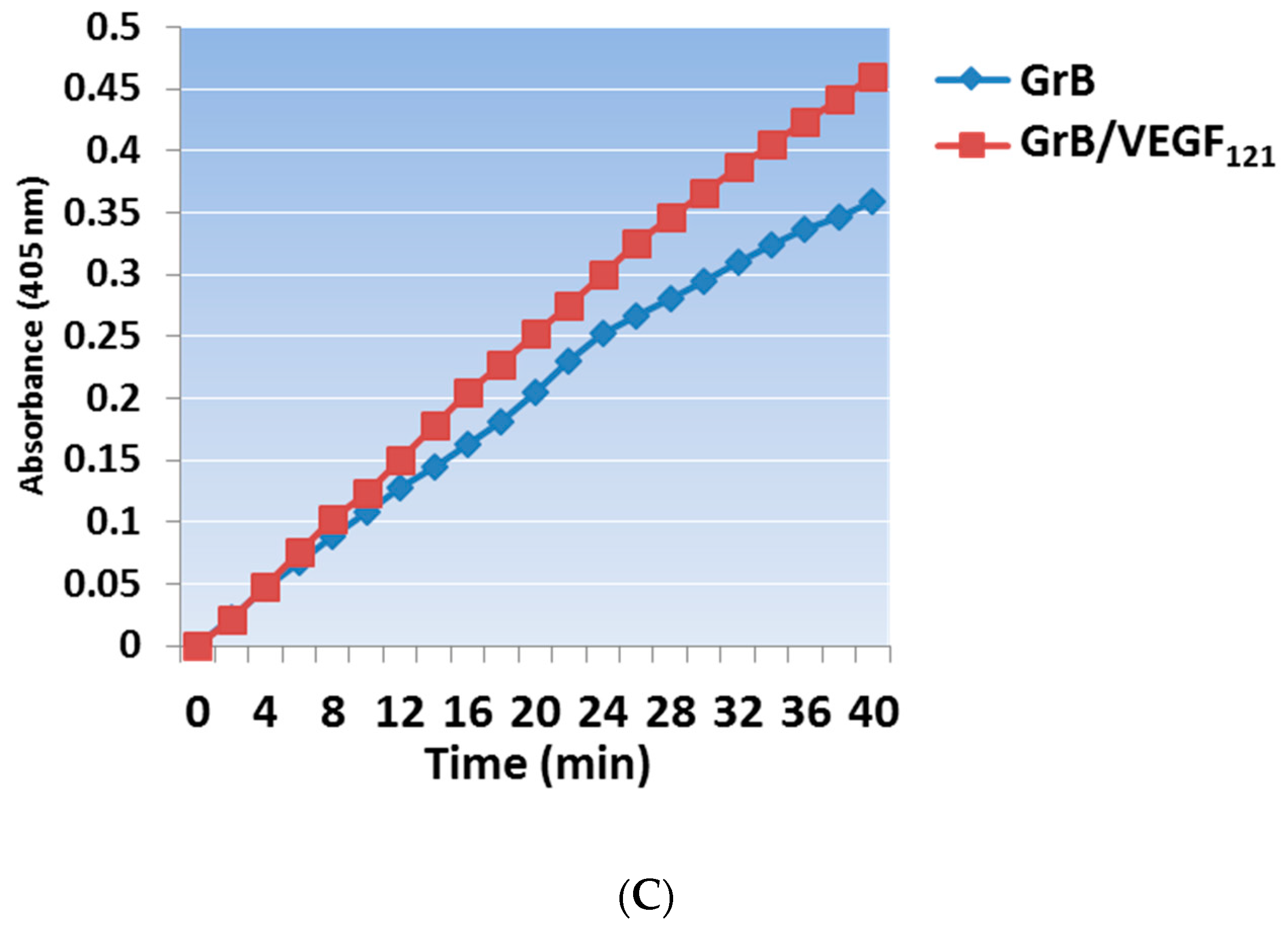 Biomedicines 05 00042 g001b 550