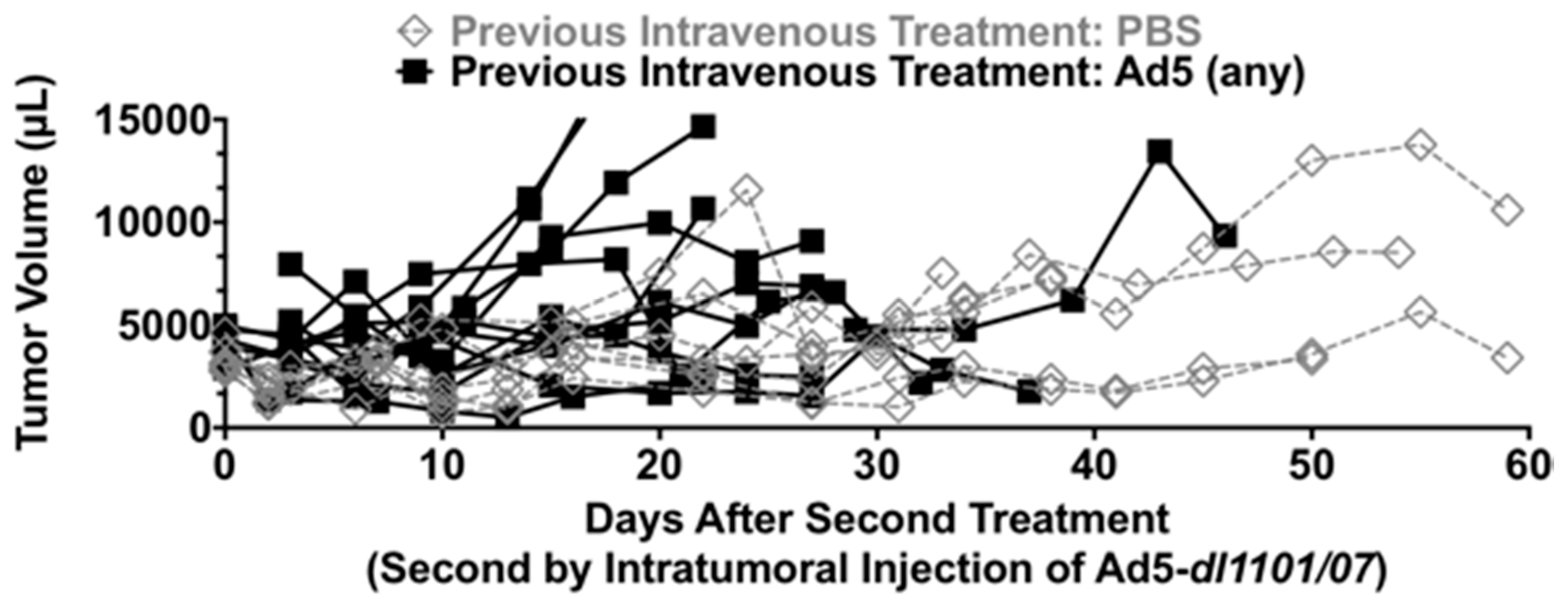 Biomedicines 05 00046 g005 Biomedicines 05 00046 g005