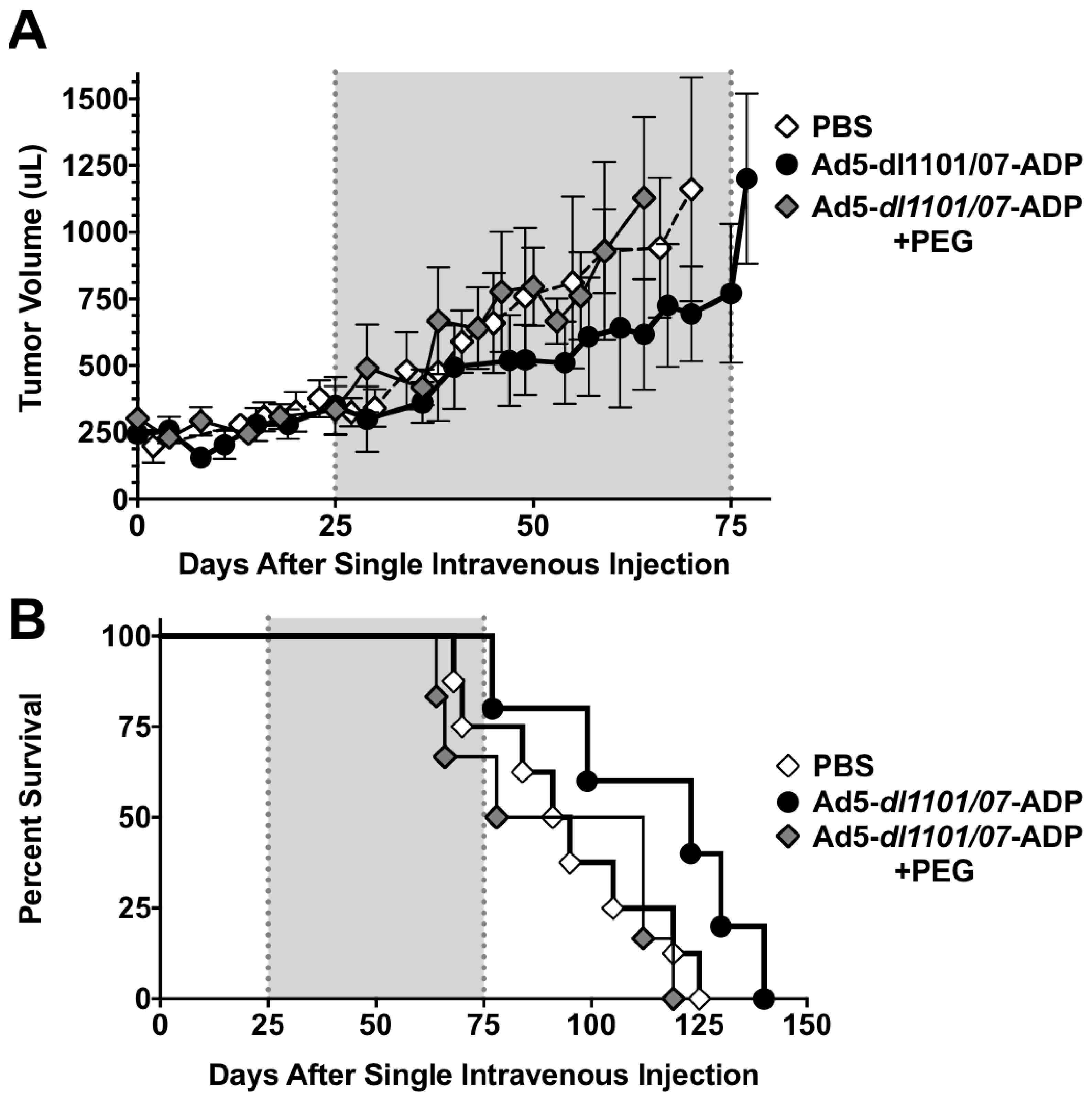 Biomedicines 05 00046 g007 Biomedicines 05 00046 g007
