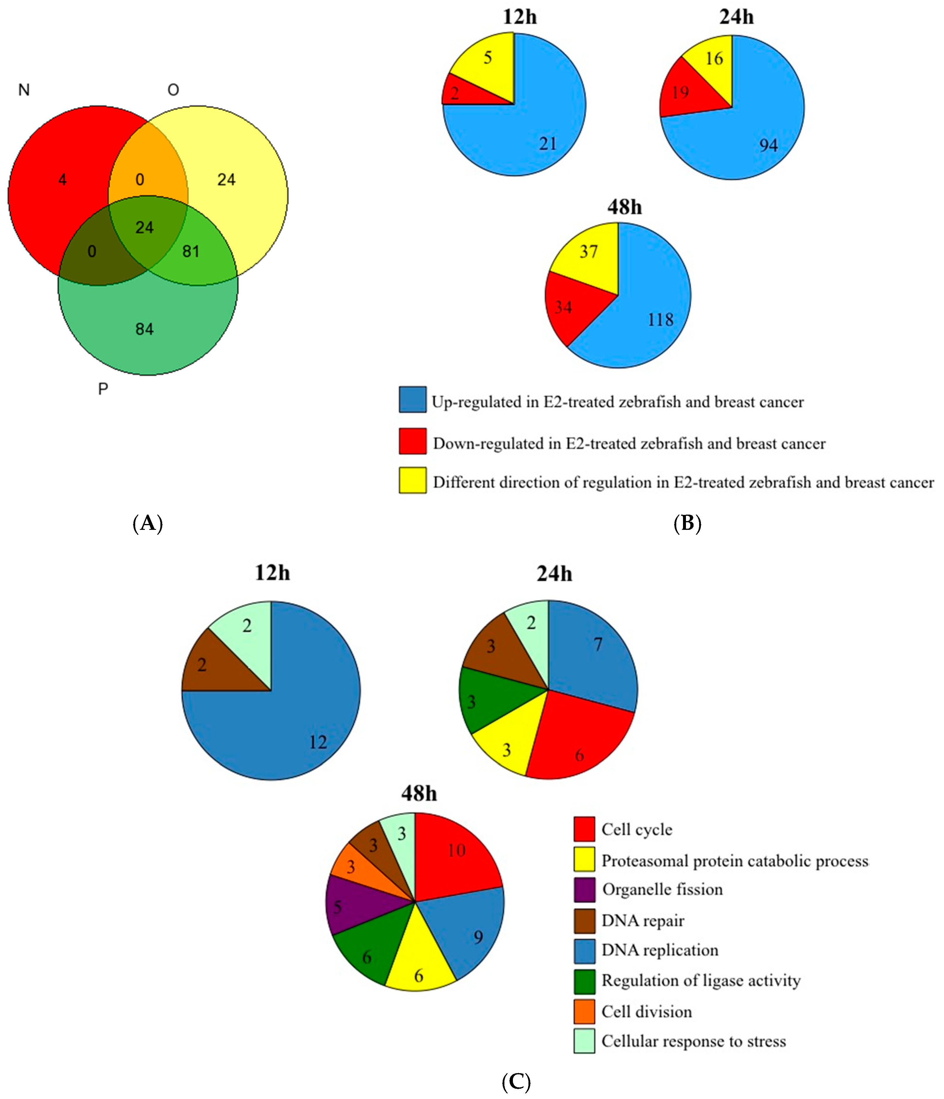 Biomedicines 05 00047 g002a Biomedicines 05 00047 g002a