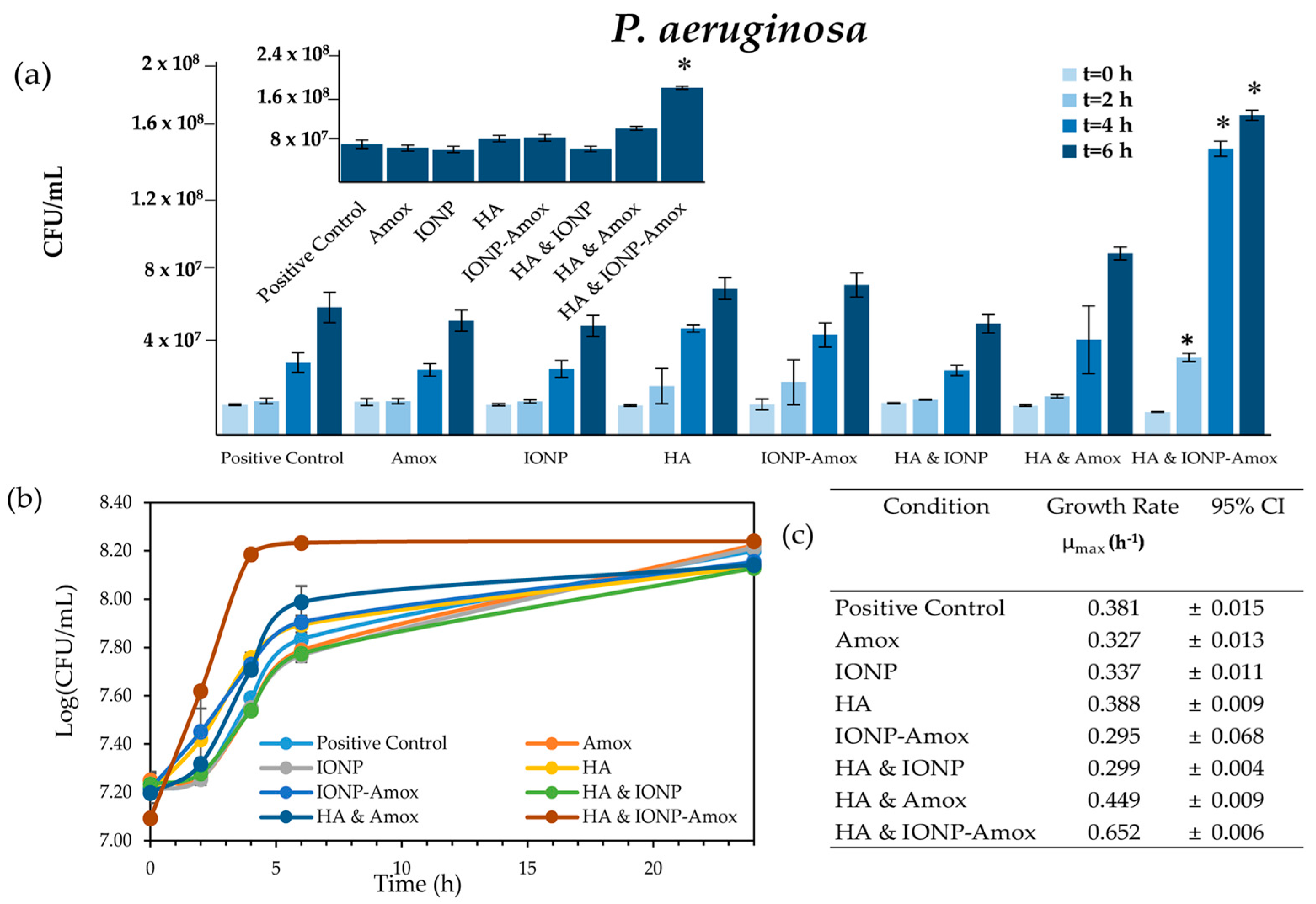 Biomedicines 05 00055 g005