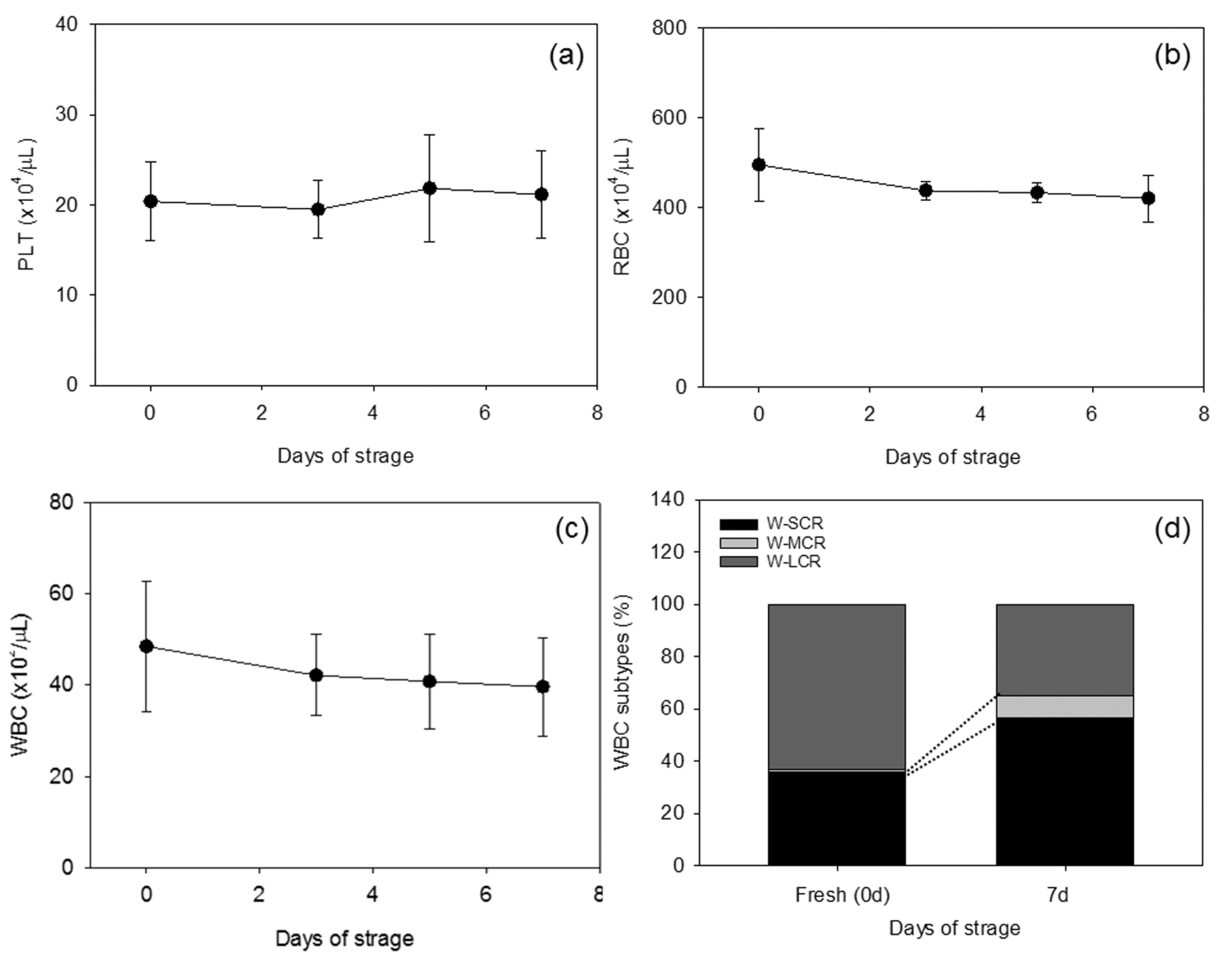 Biomedicines 05 00057 g001 Biomedicines 05 00057 g001