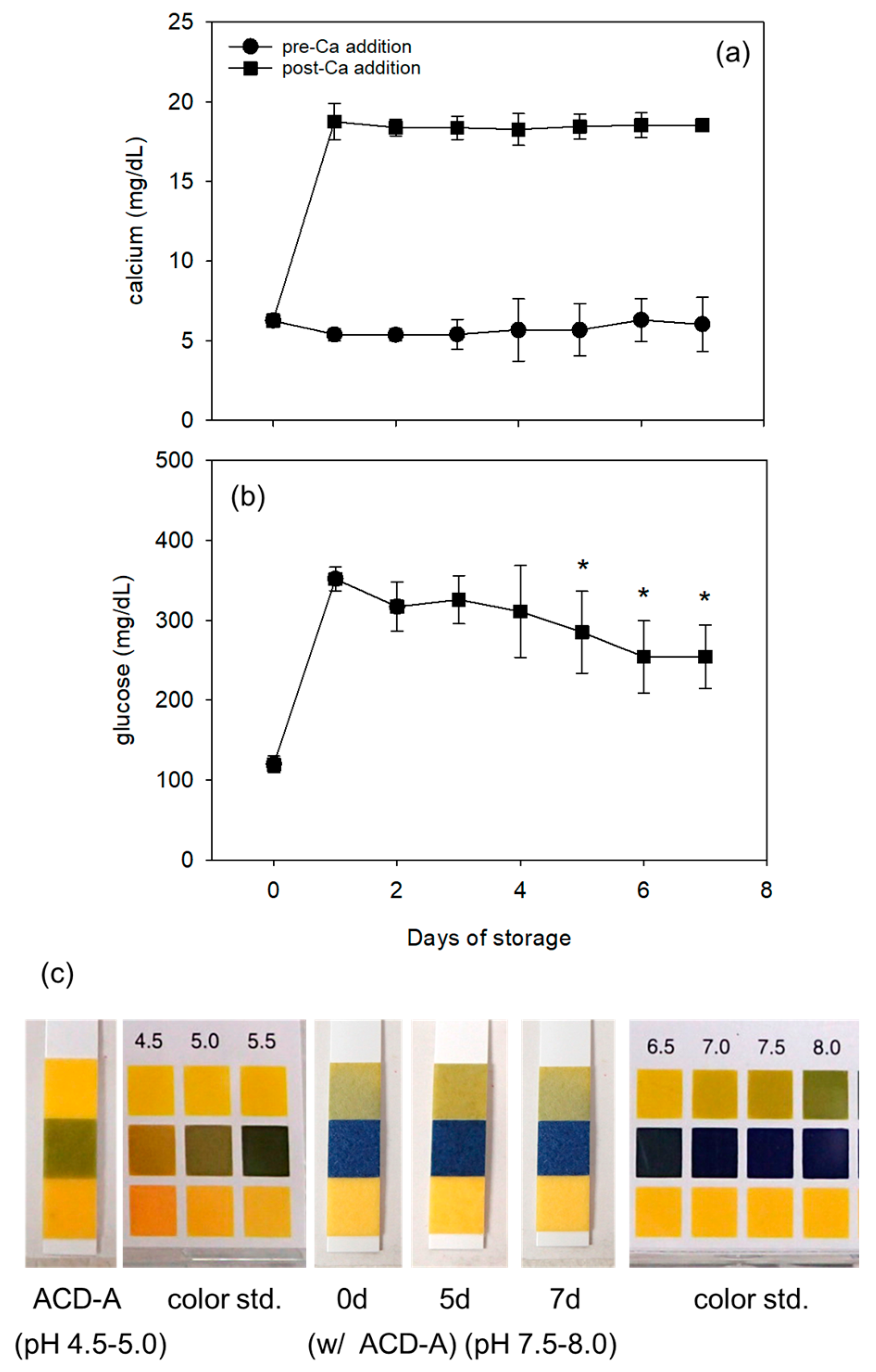 Biomedicines 05 00057 g004 Biomedicines 05 00057 g004